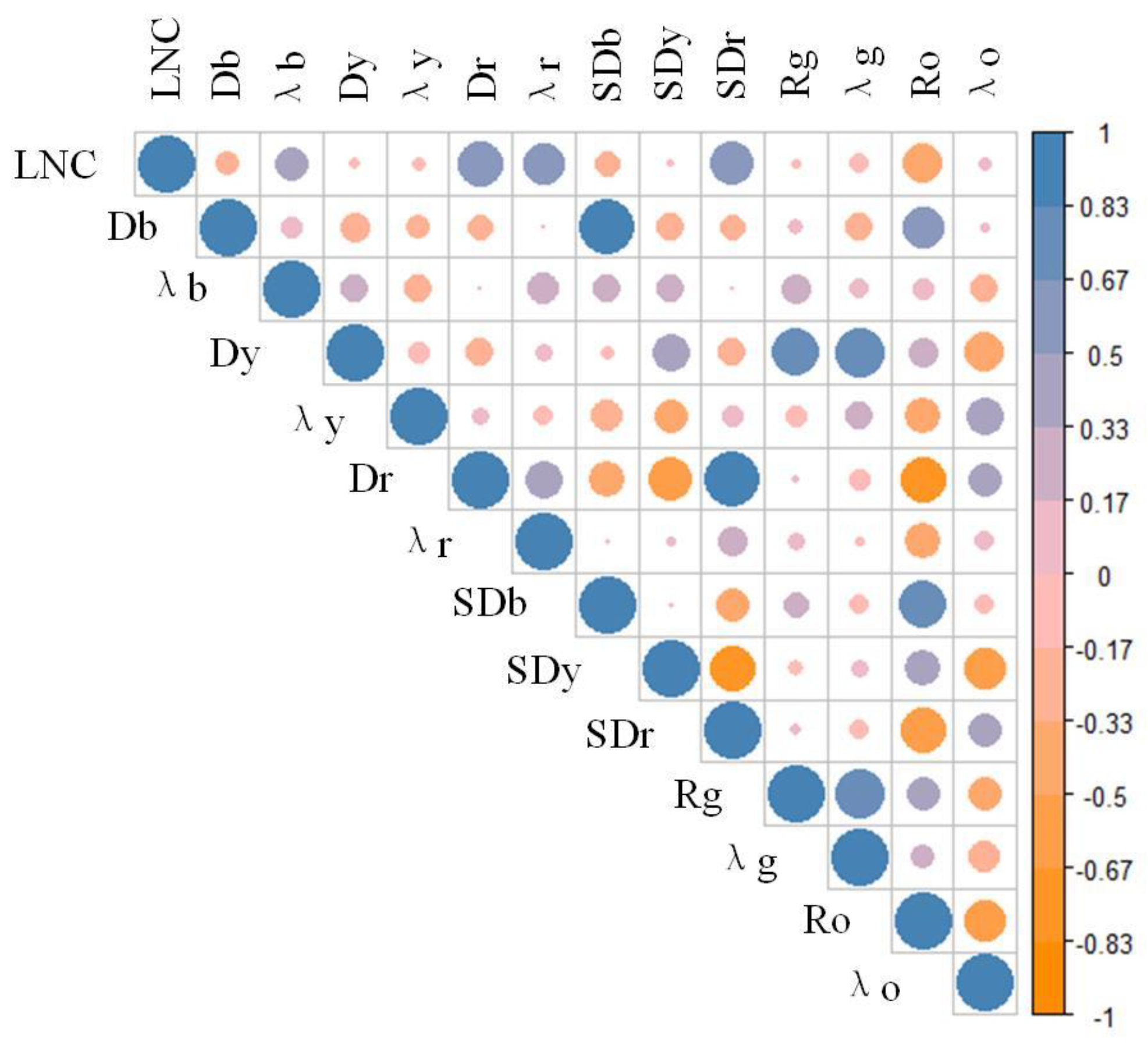 Agronomy 12 01915 g007