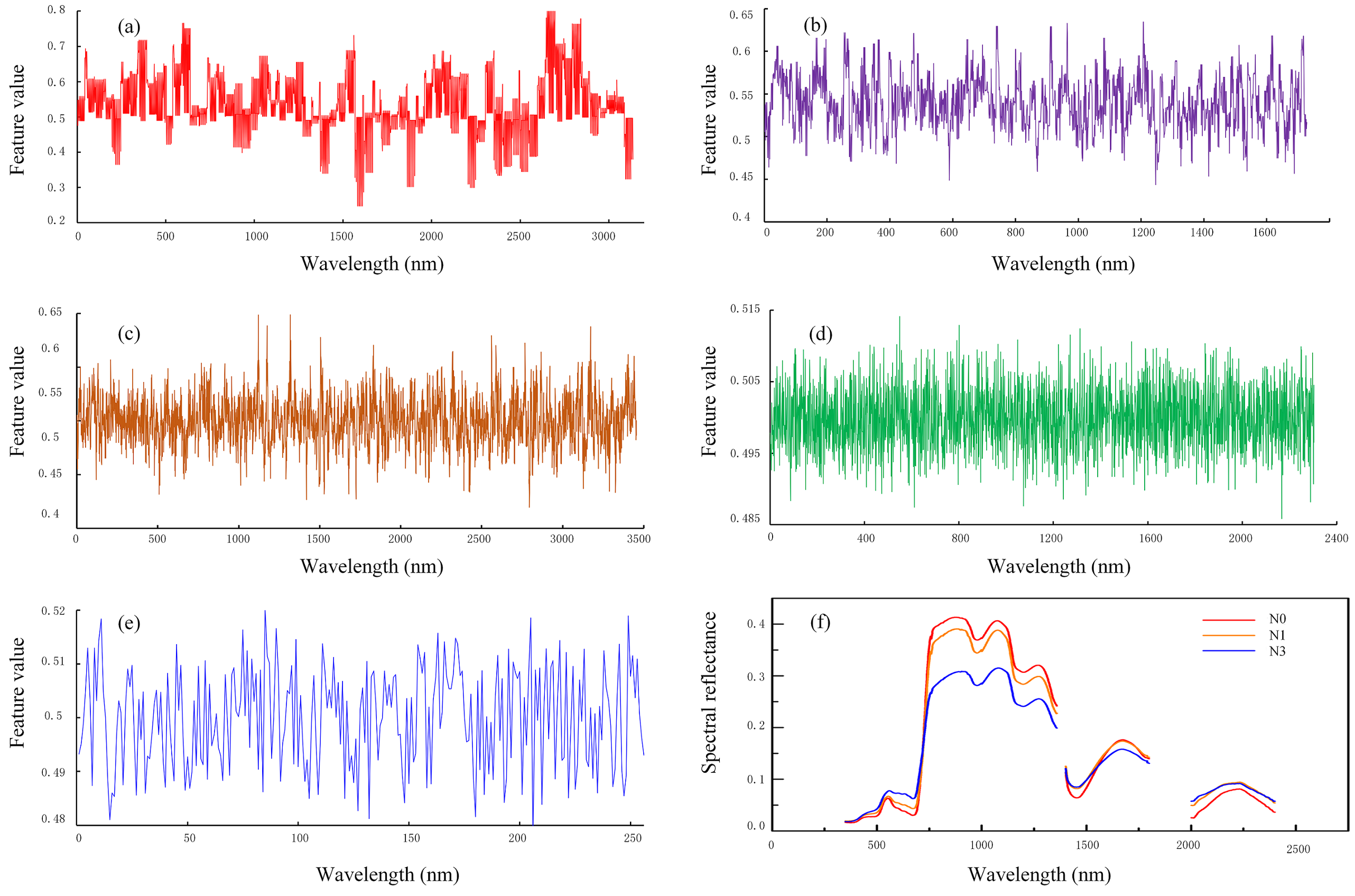 Agronomy 12 01915 g008