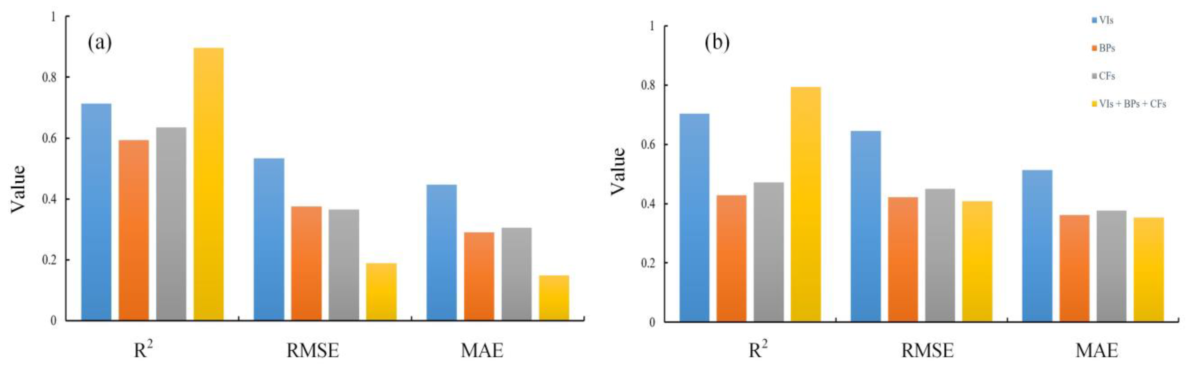 Agronomy 12 01915 g009