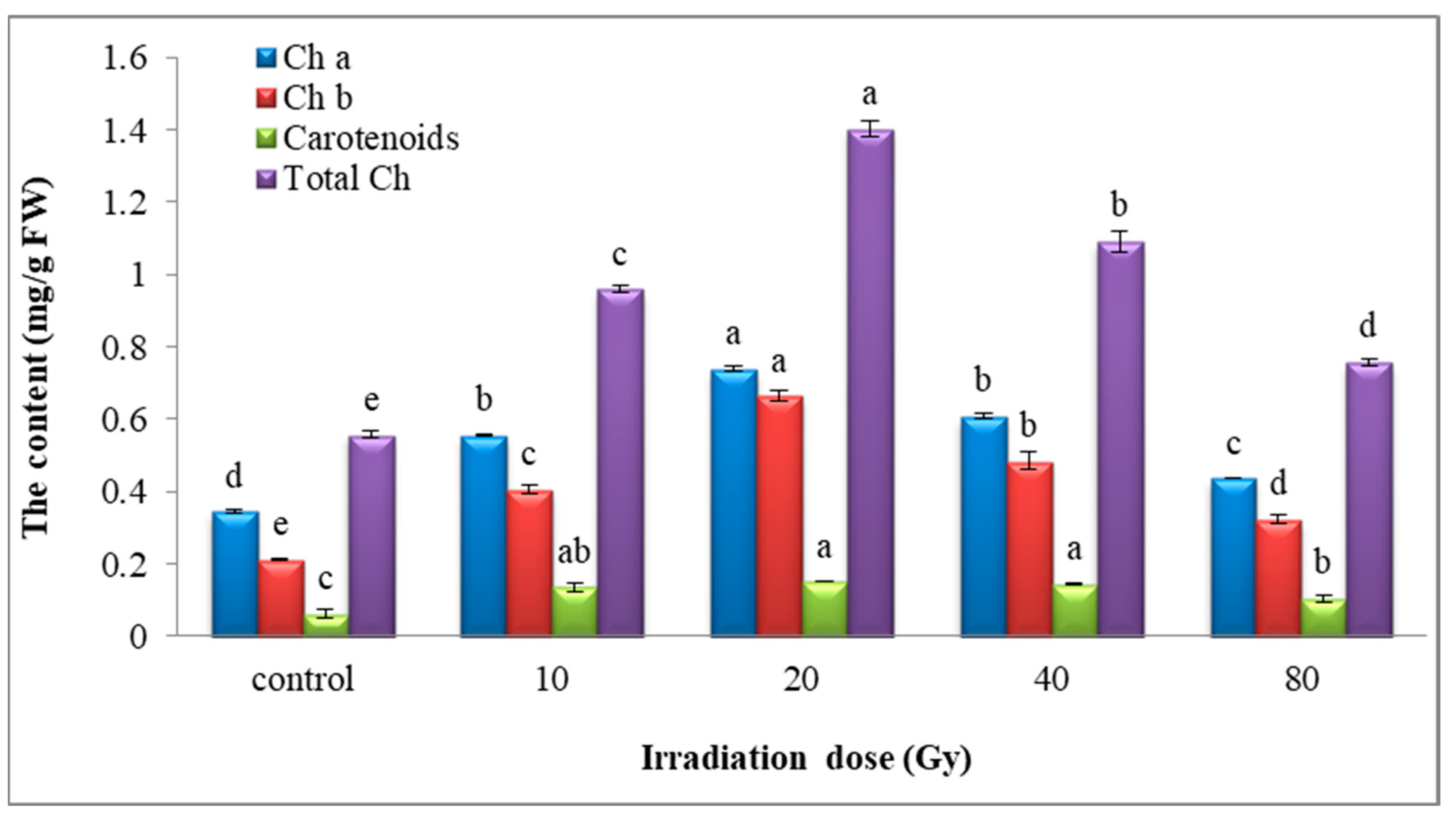 Agronomy 12 01916 g002