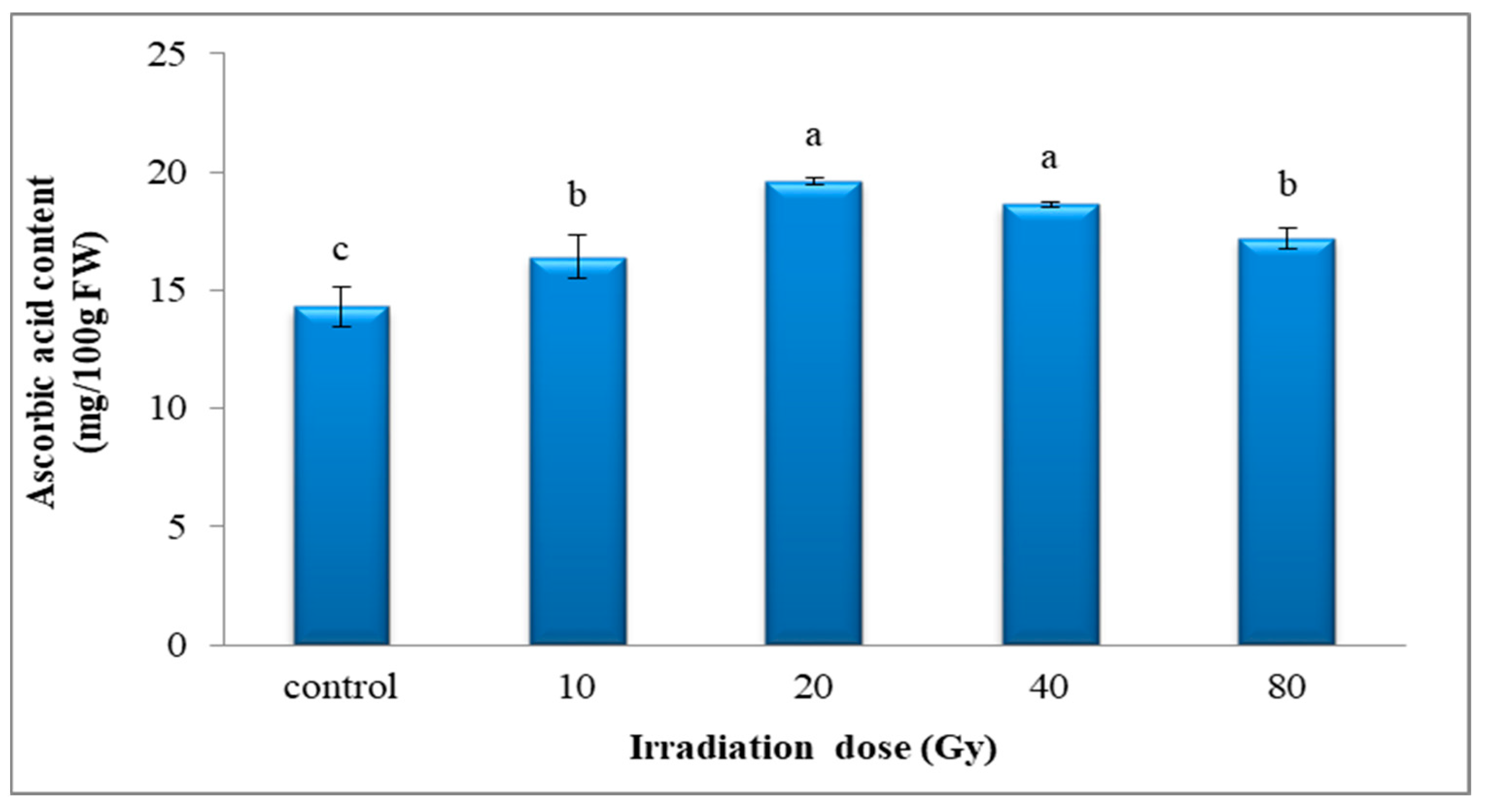 Agronomy 12 01916 g003
