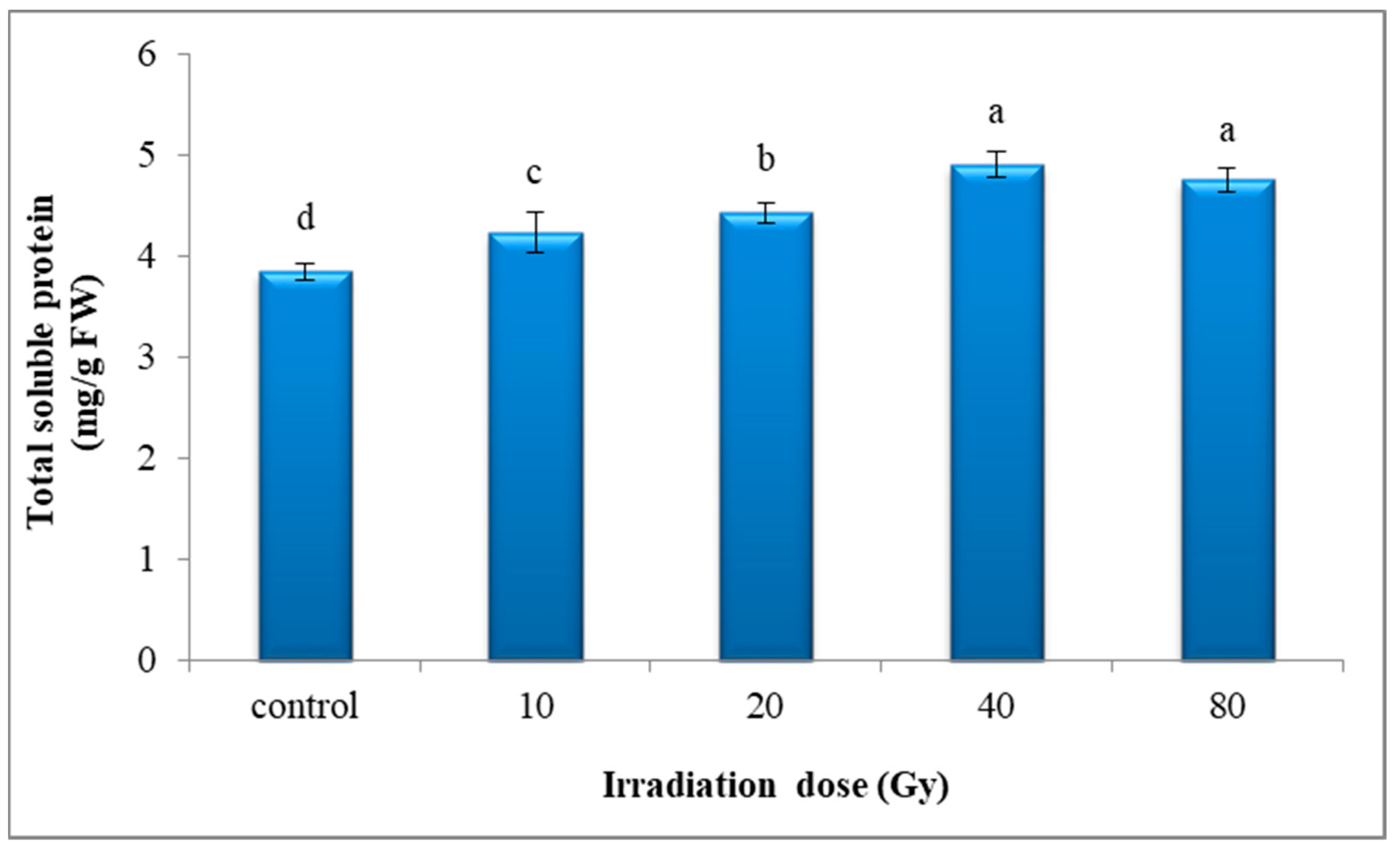Agronomy 12 01916 g005