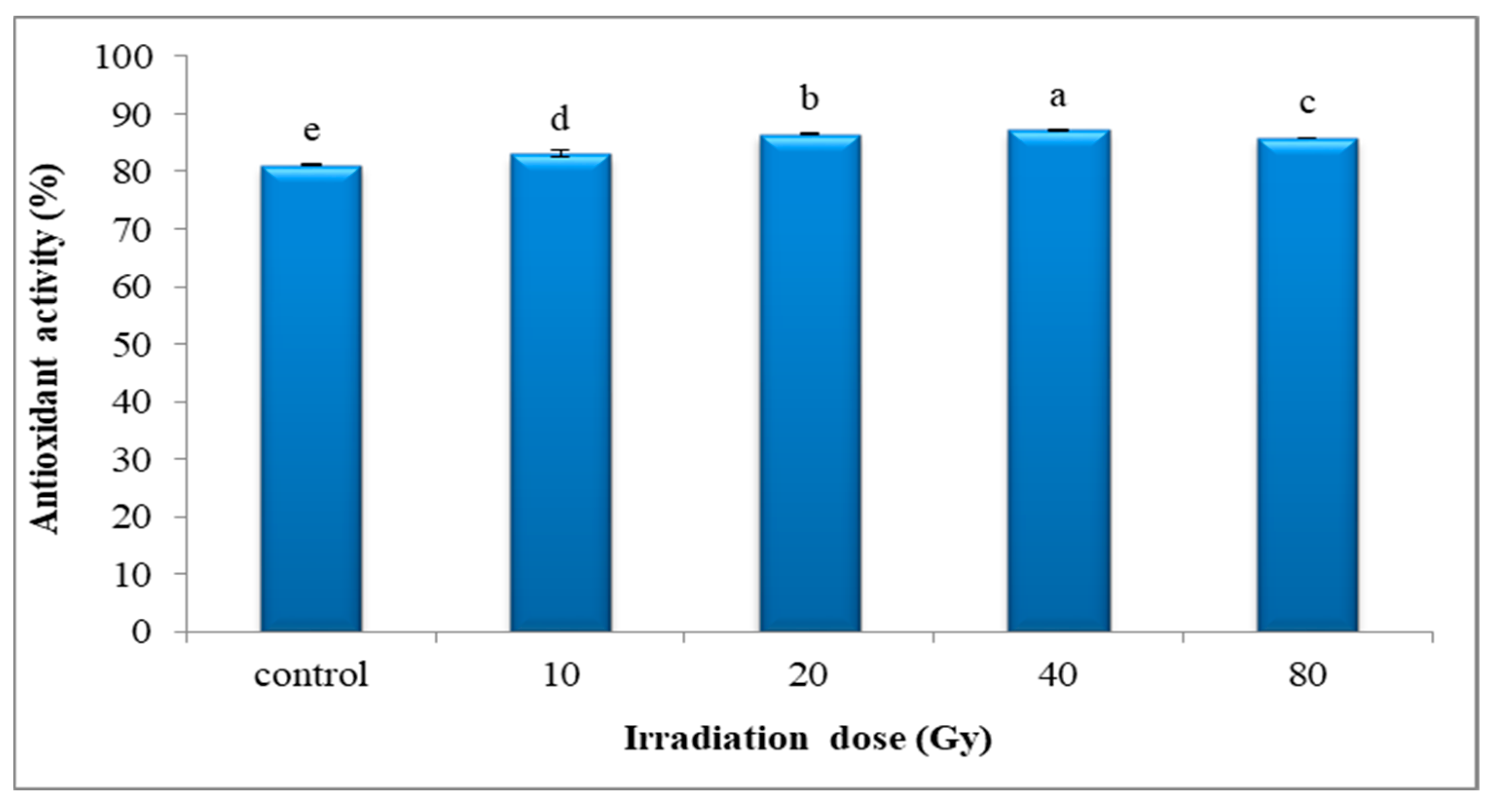 Agronomy 12 01916 g007