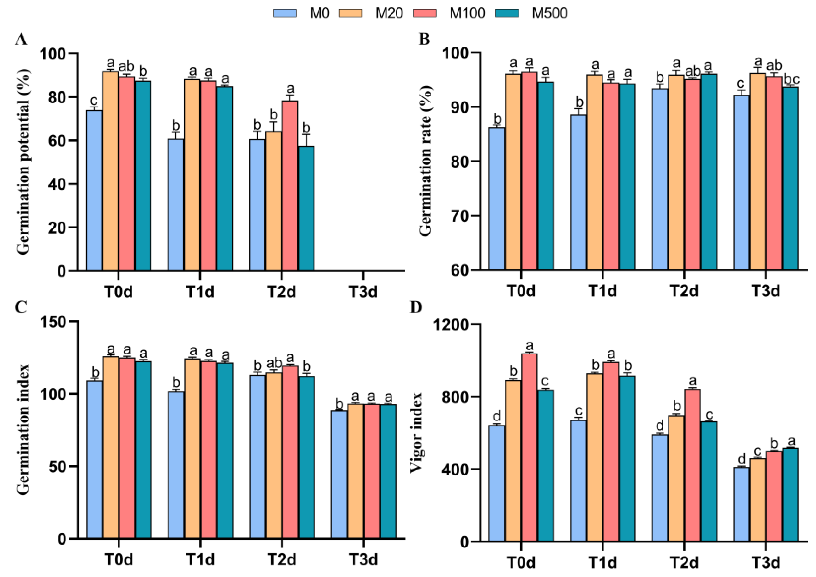 Agronomy 12 01918 g001