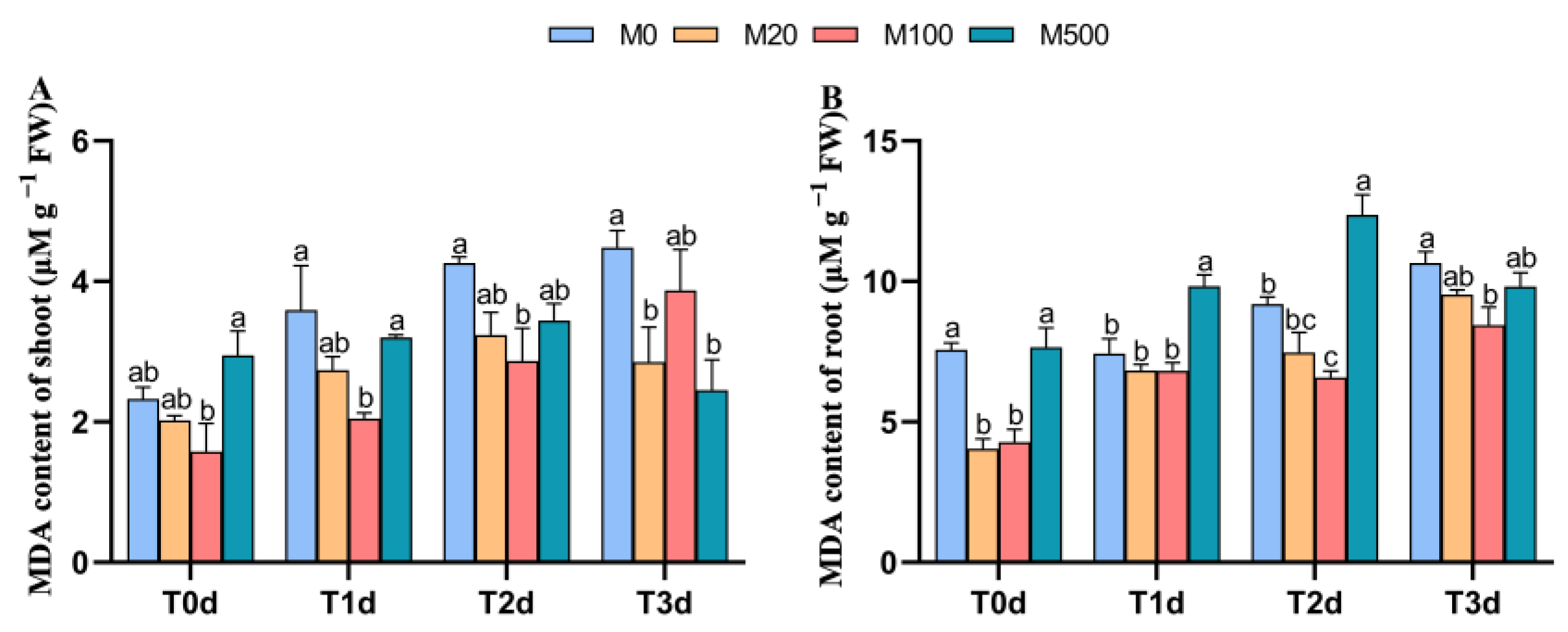 Agronomy 12 01918 g004
