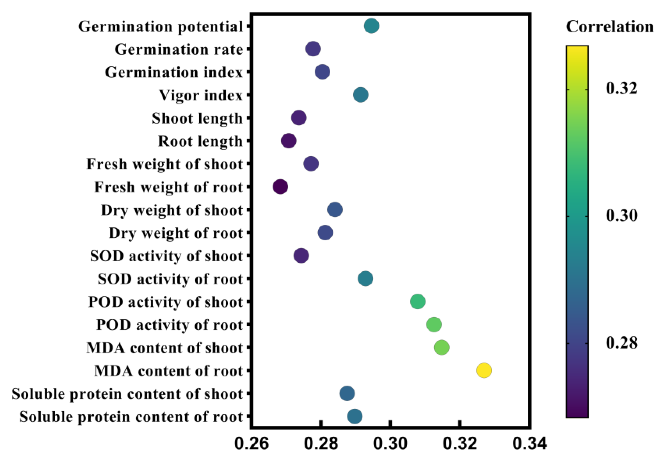 Agronomy 12 01918 g006