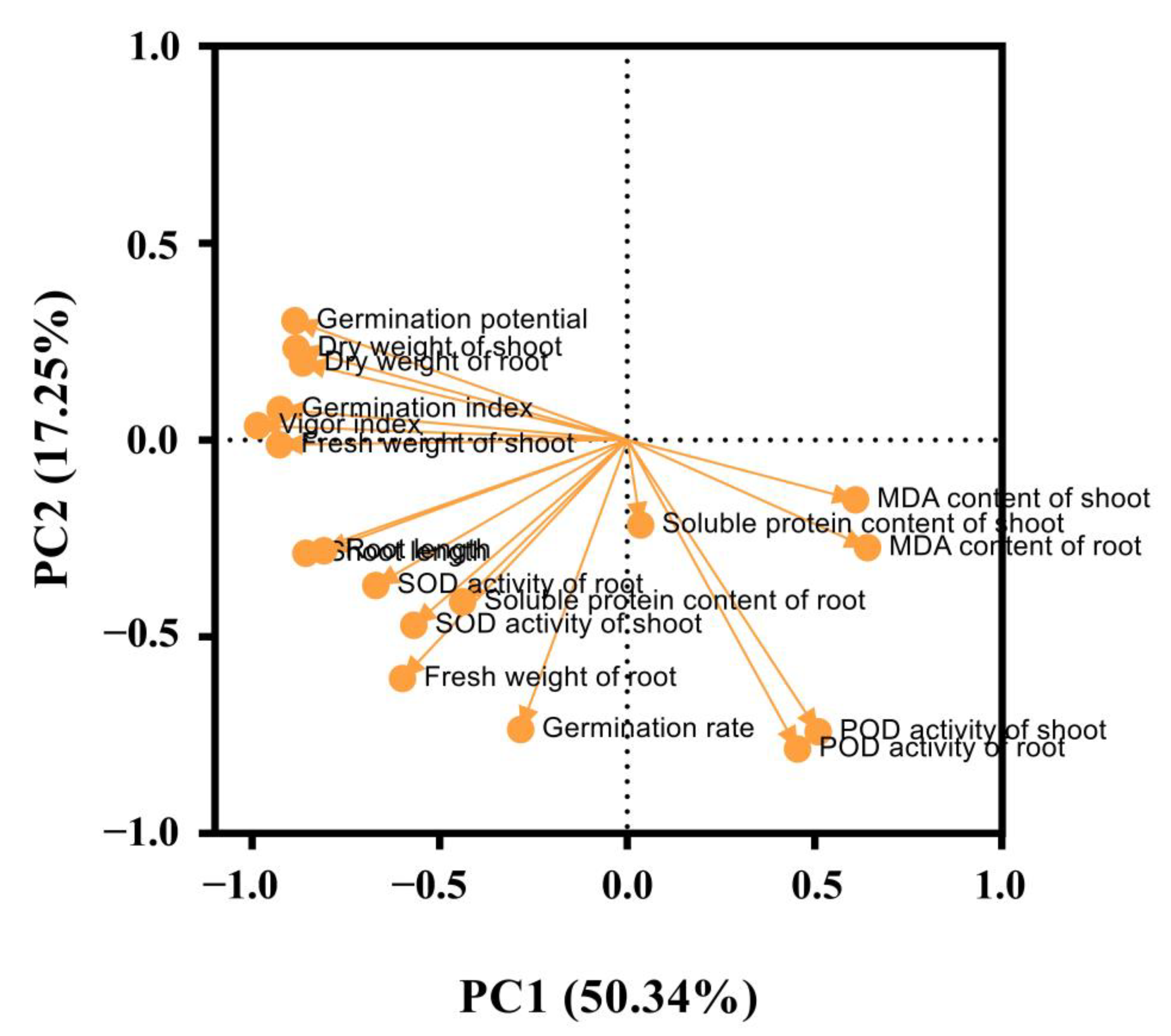 Agronomy 12 01918 g008
