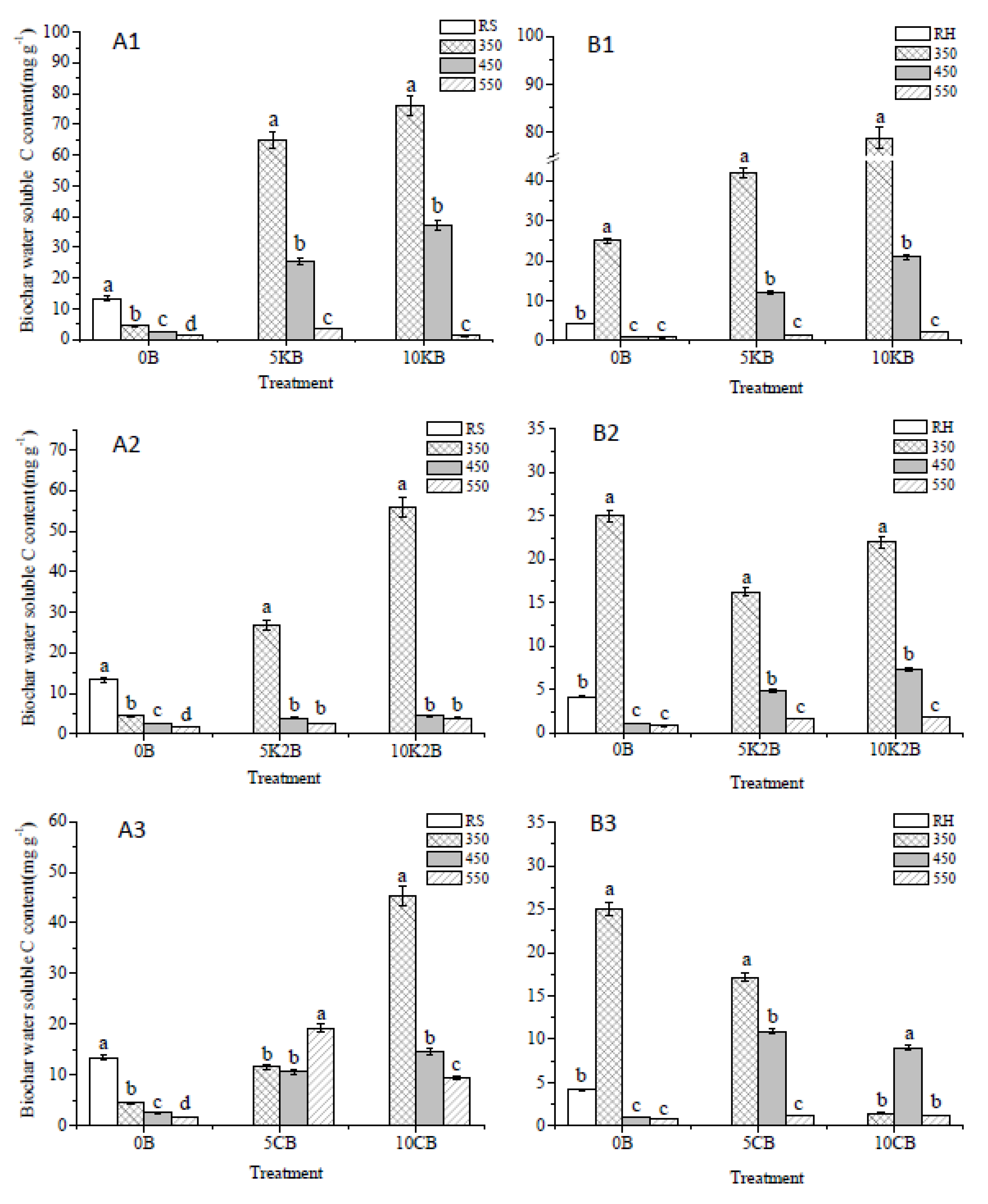 Agronomy 12 01923 g002