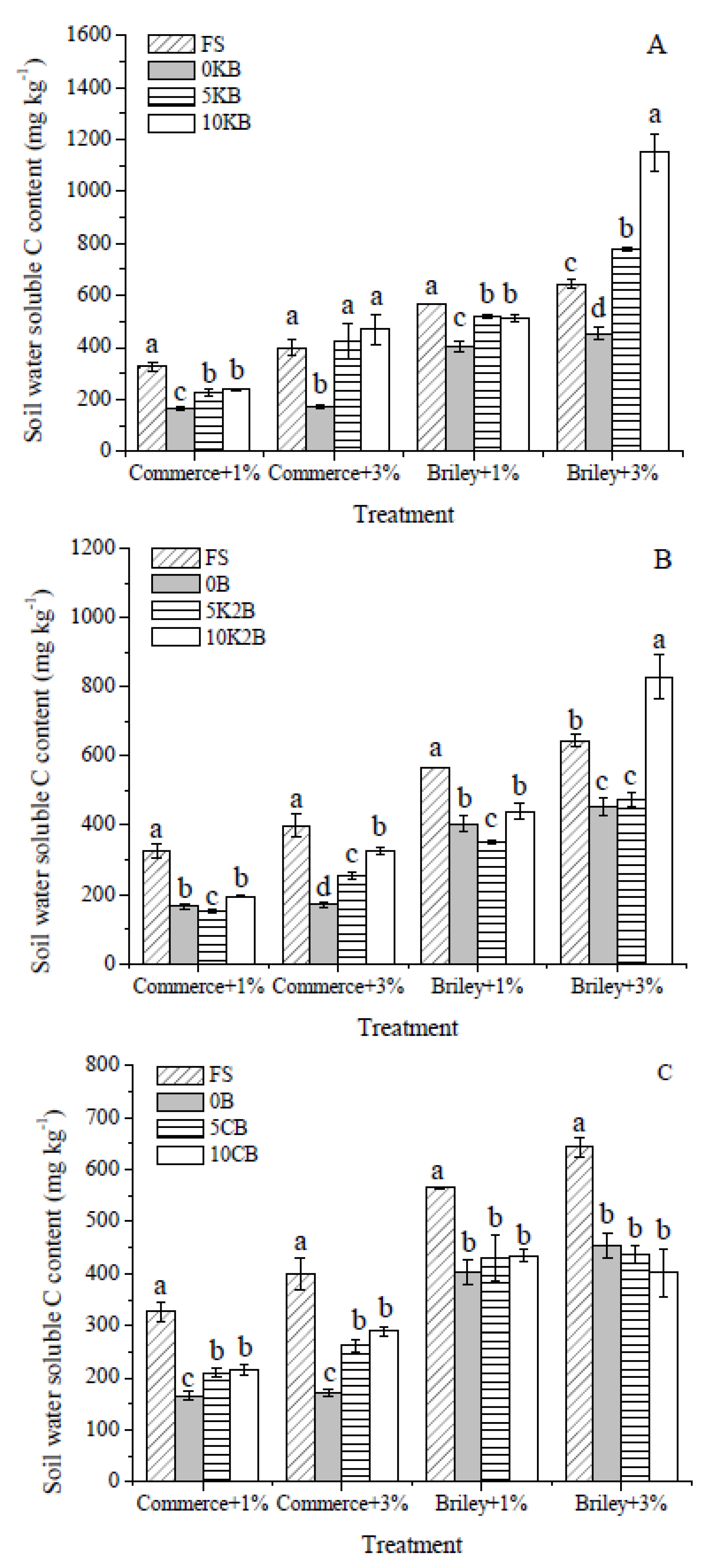 Agronomy 12 01923 g004