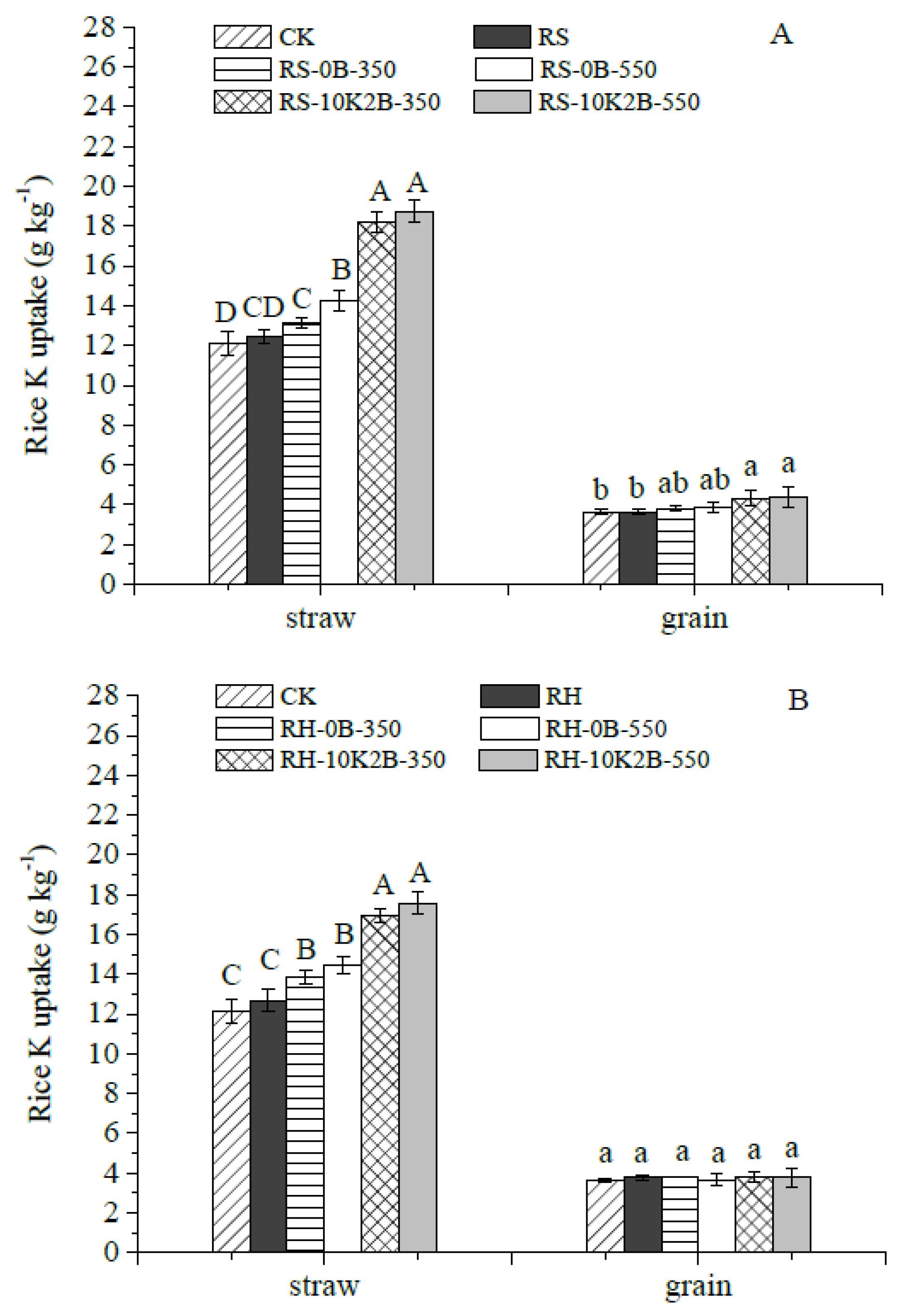 Agronomy 12 01923 g006