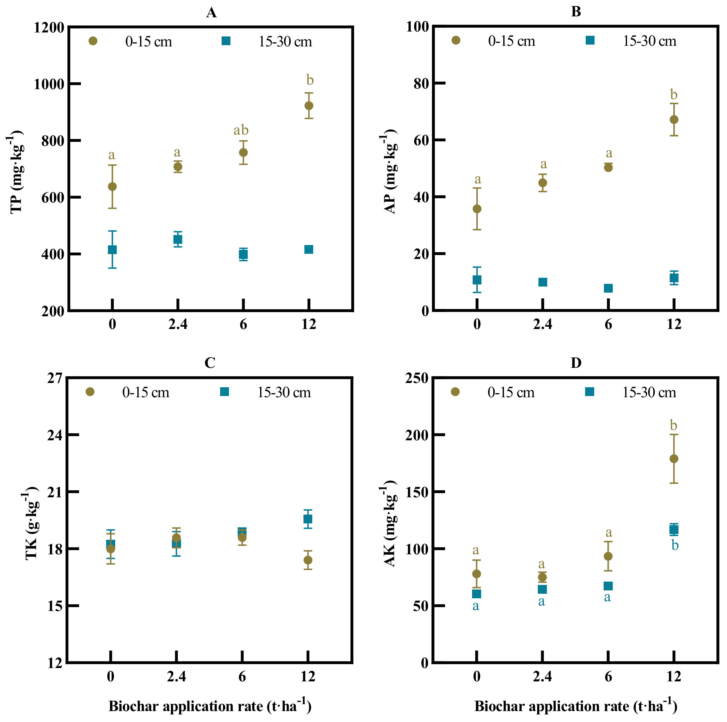 Agronomy 12 01924 g001