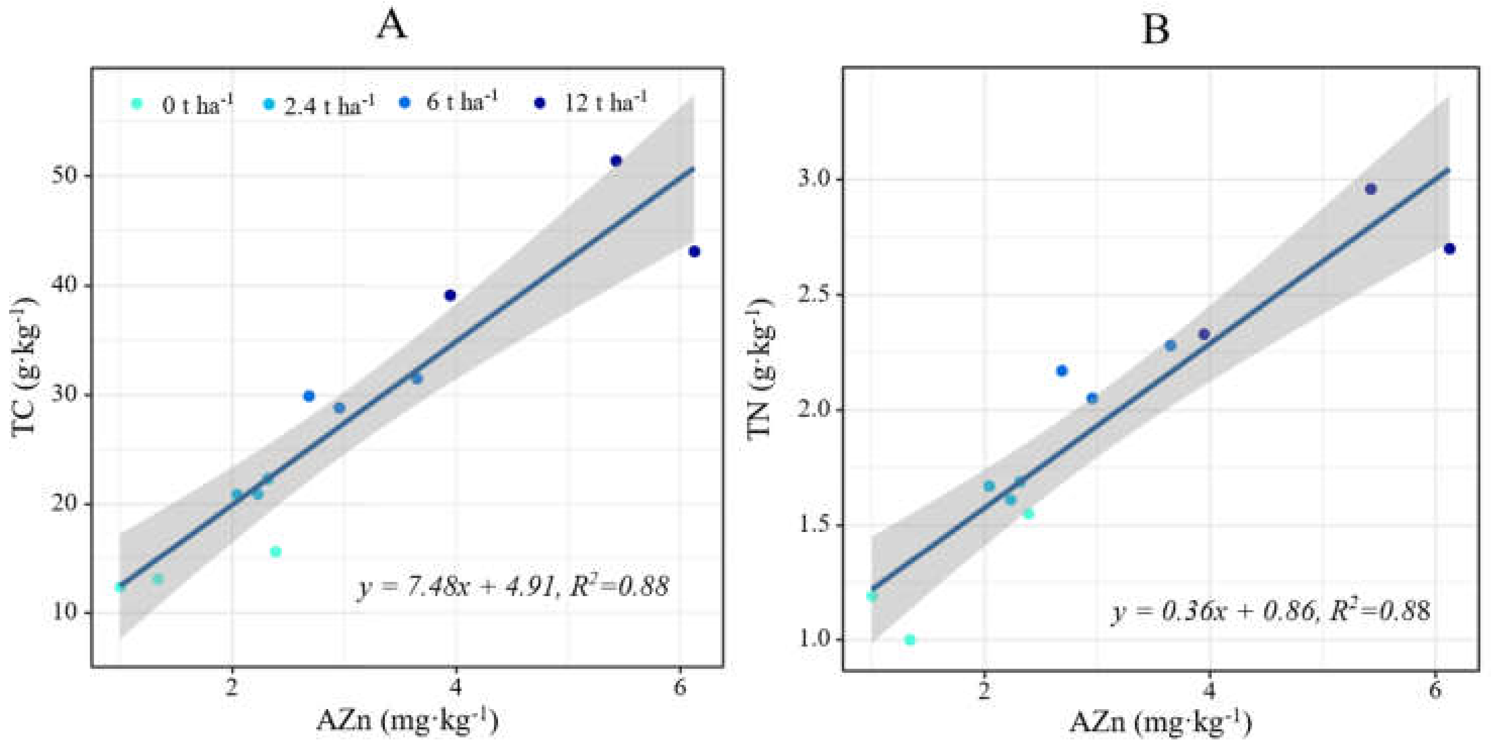 Agronomy 12 01924 g004