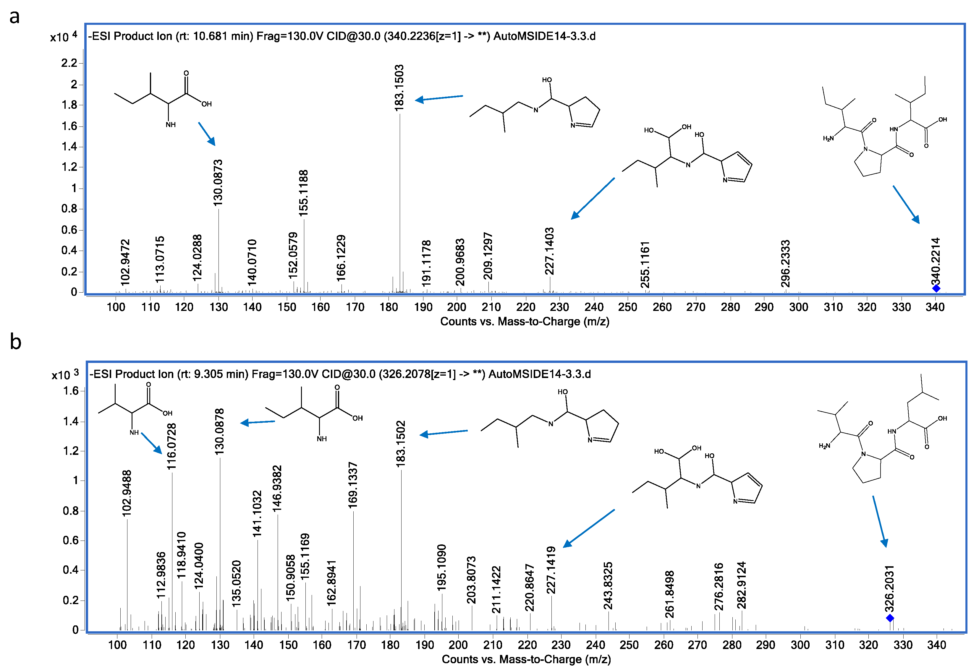 Agronomy 12 01926 g005