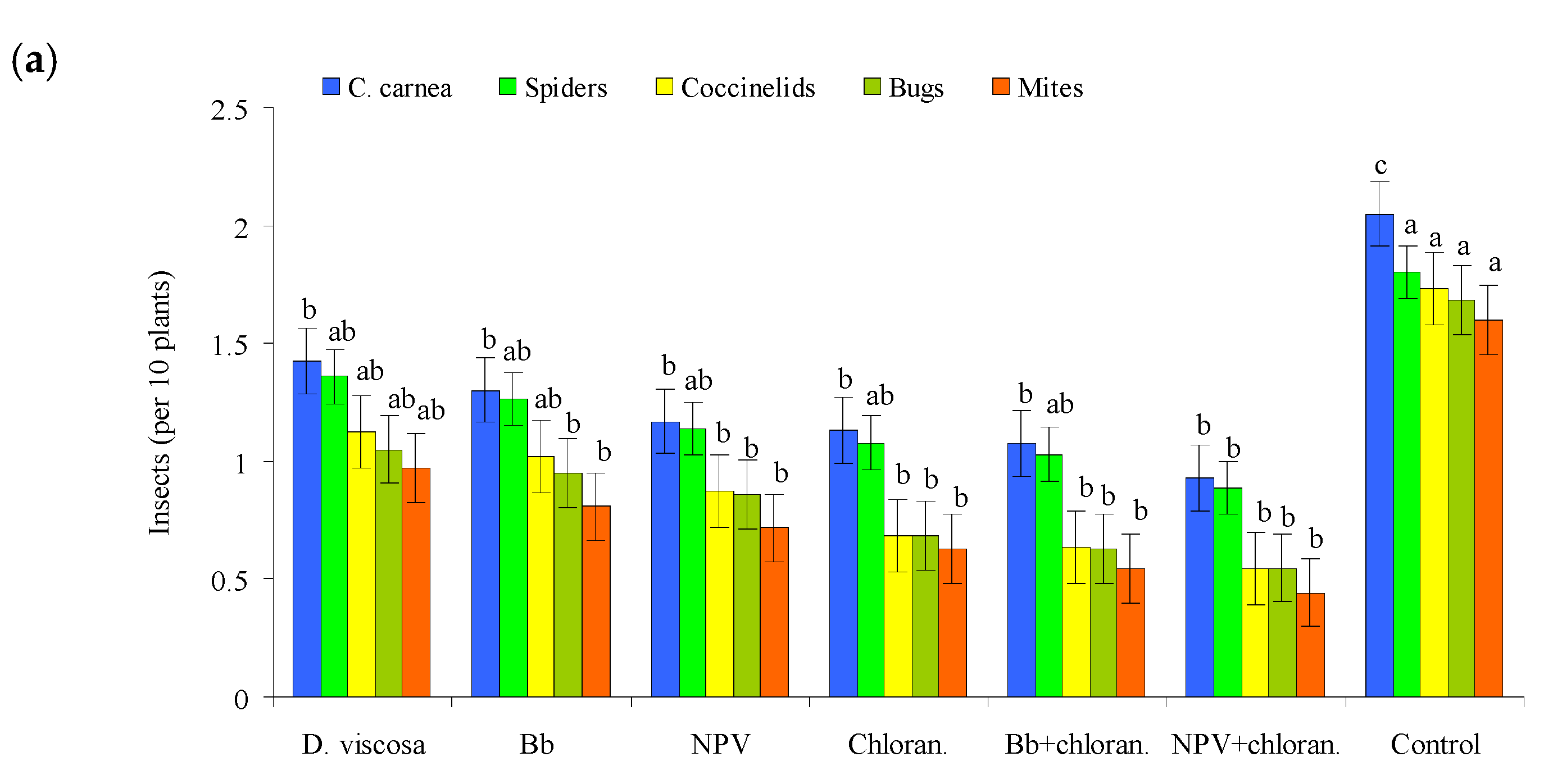 Agronomy 12 01928 g002a