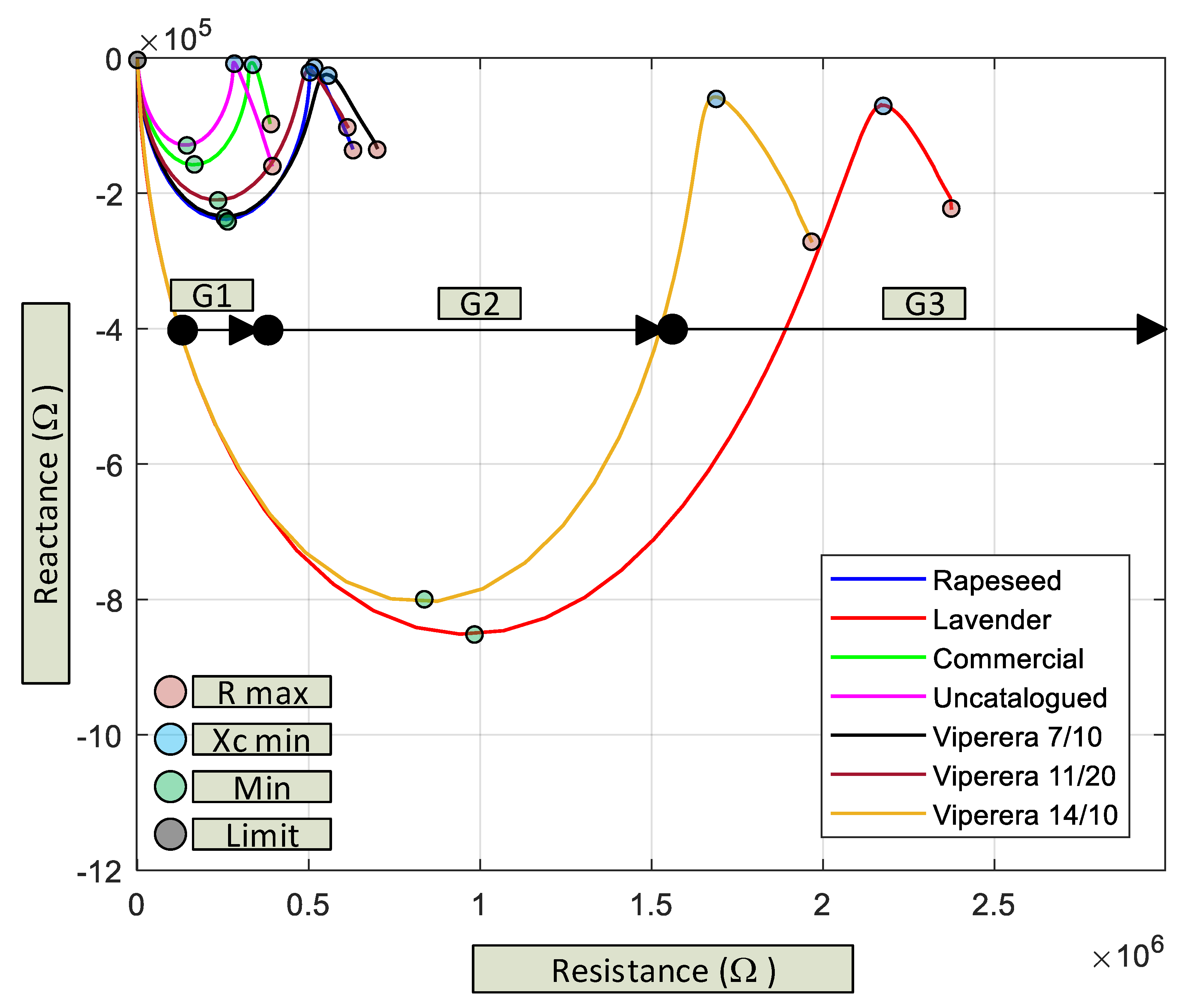 Agronomy 12 01929 g003