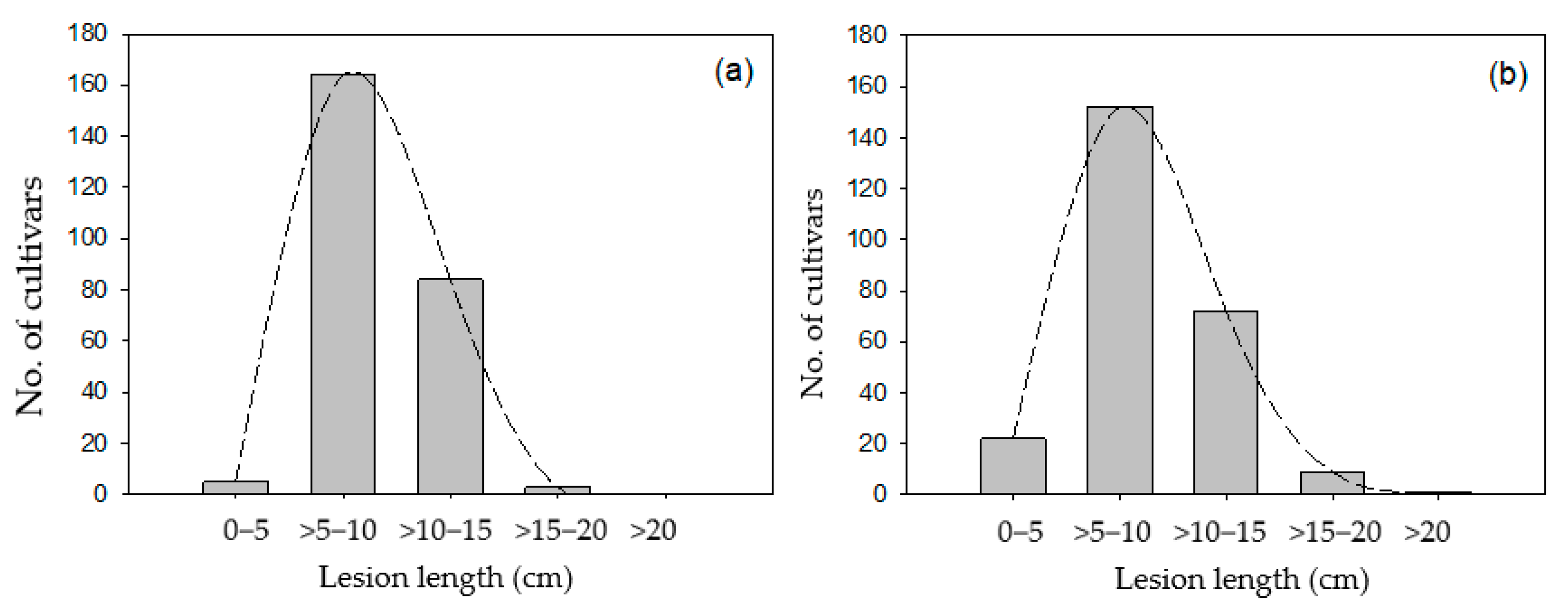 Agronomy 12 01930 g003