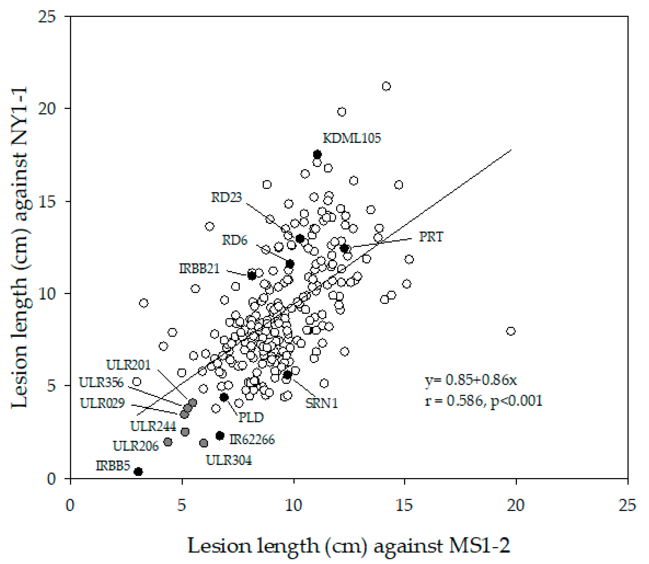 Agronomy 12 01930 g004