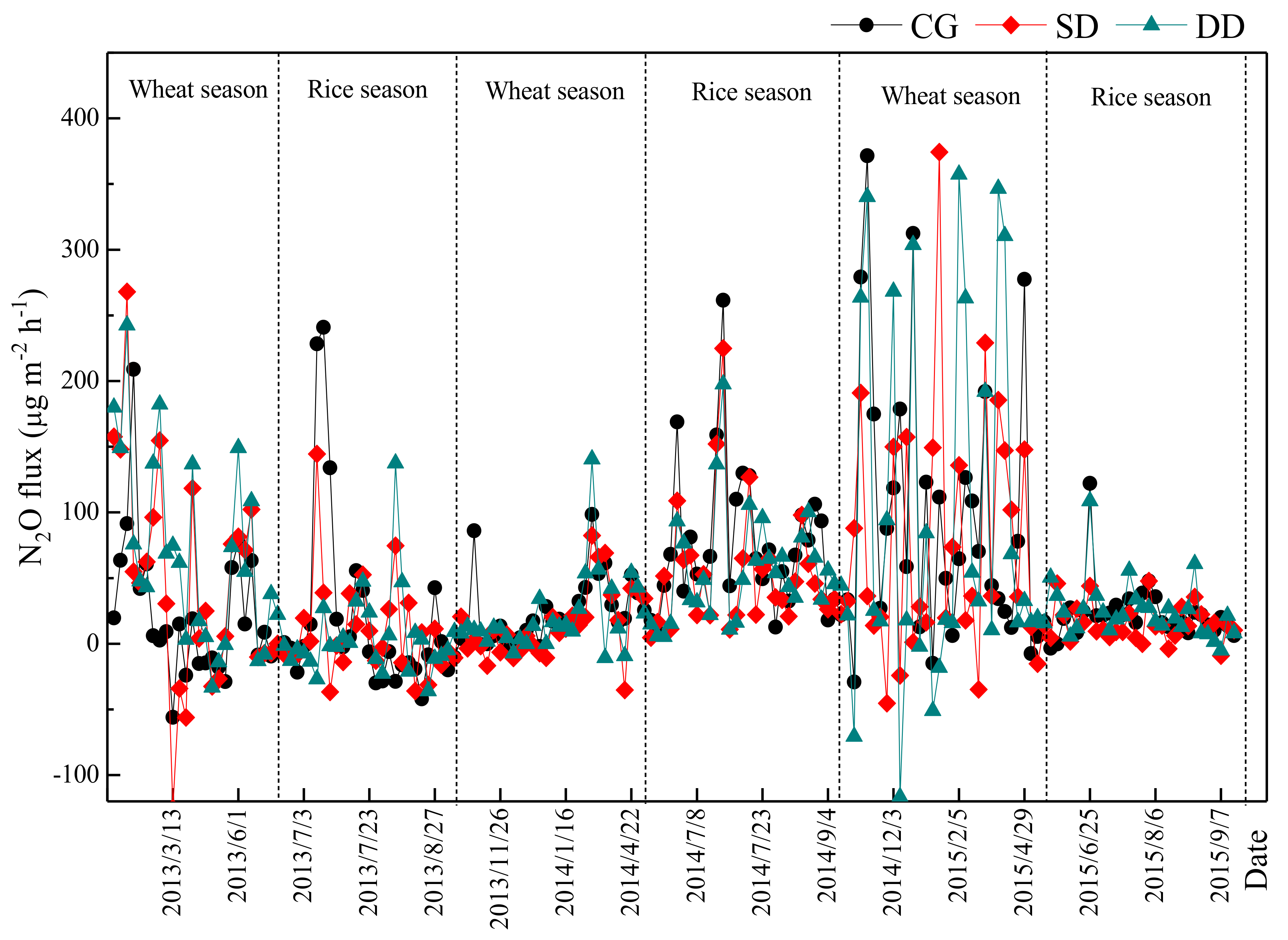 Agronomy 12 01932 g003