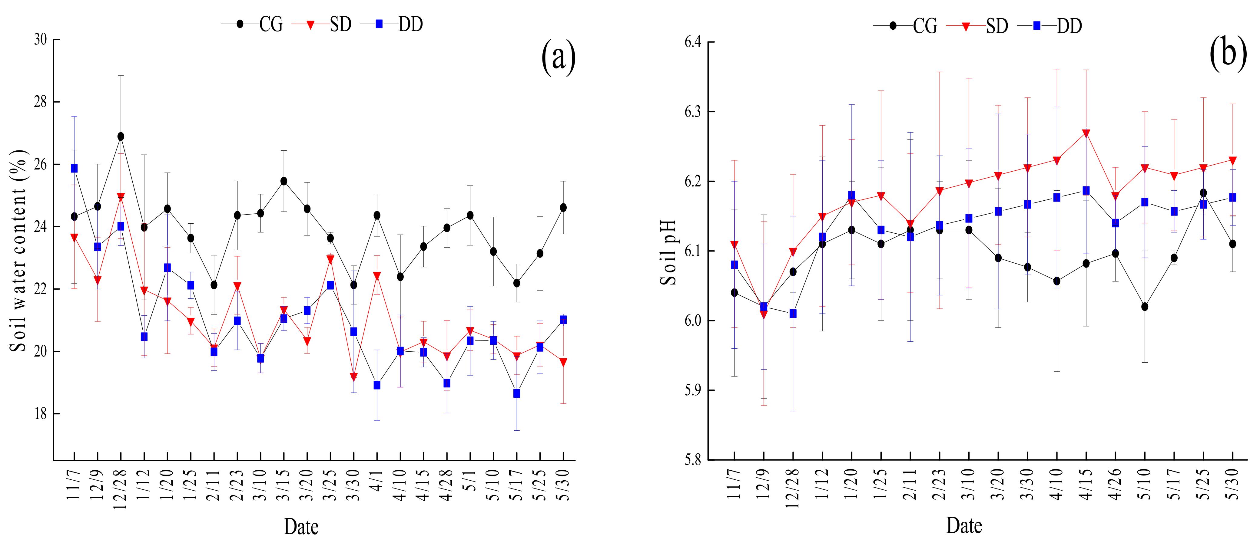 Agronomy 12 01932 g004