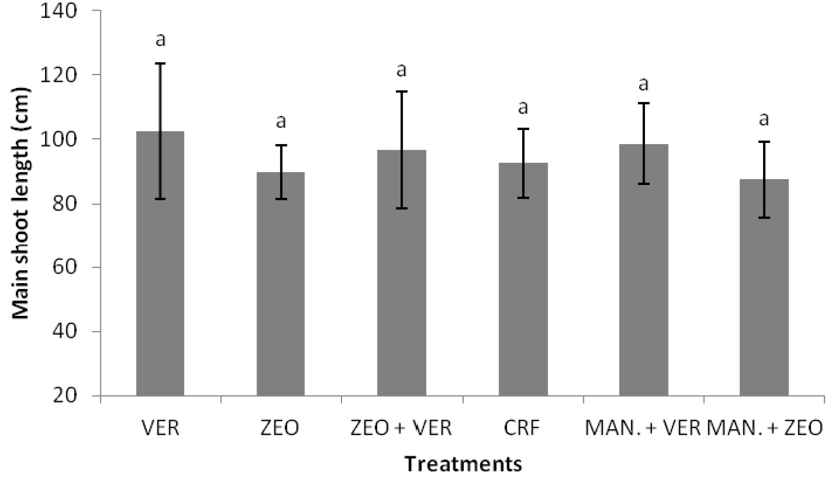 Agronomy 12 01935 g001