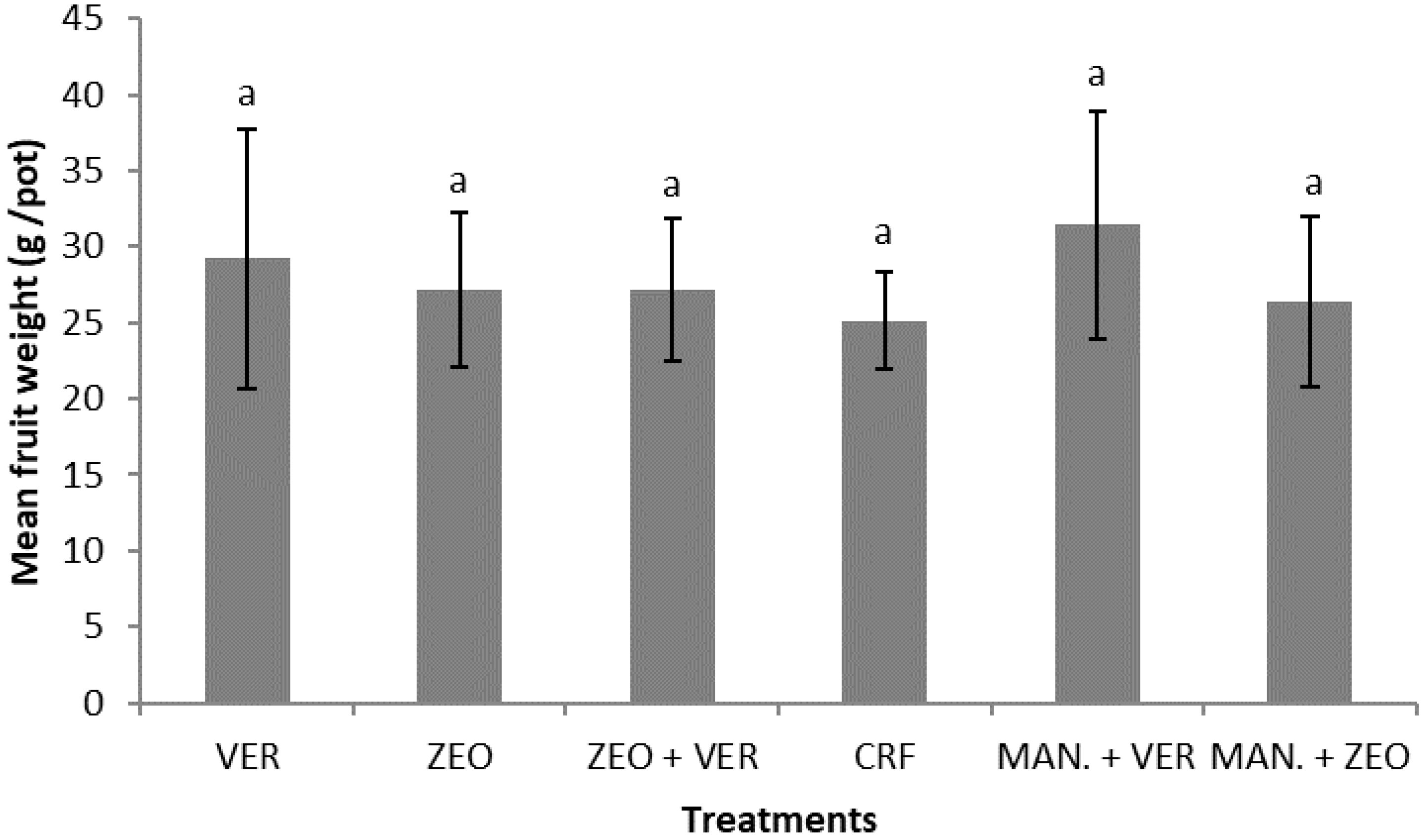 Agronomy 12 01935 g002