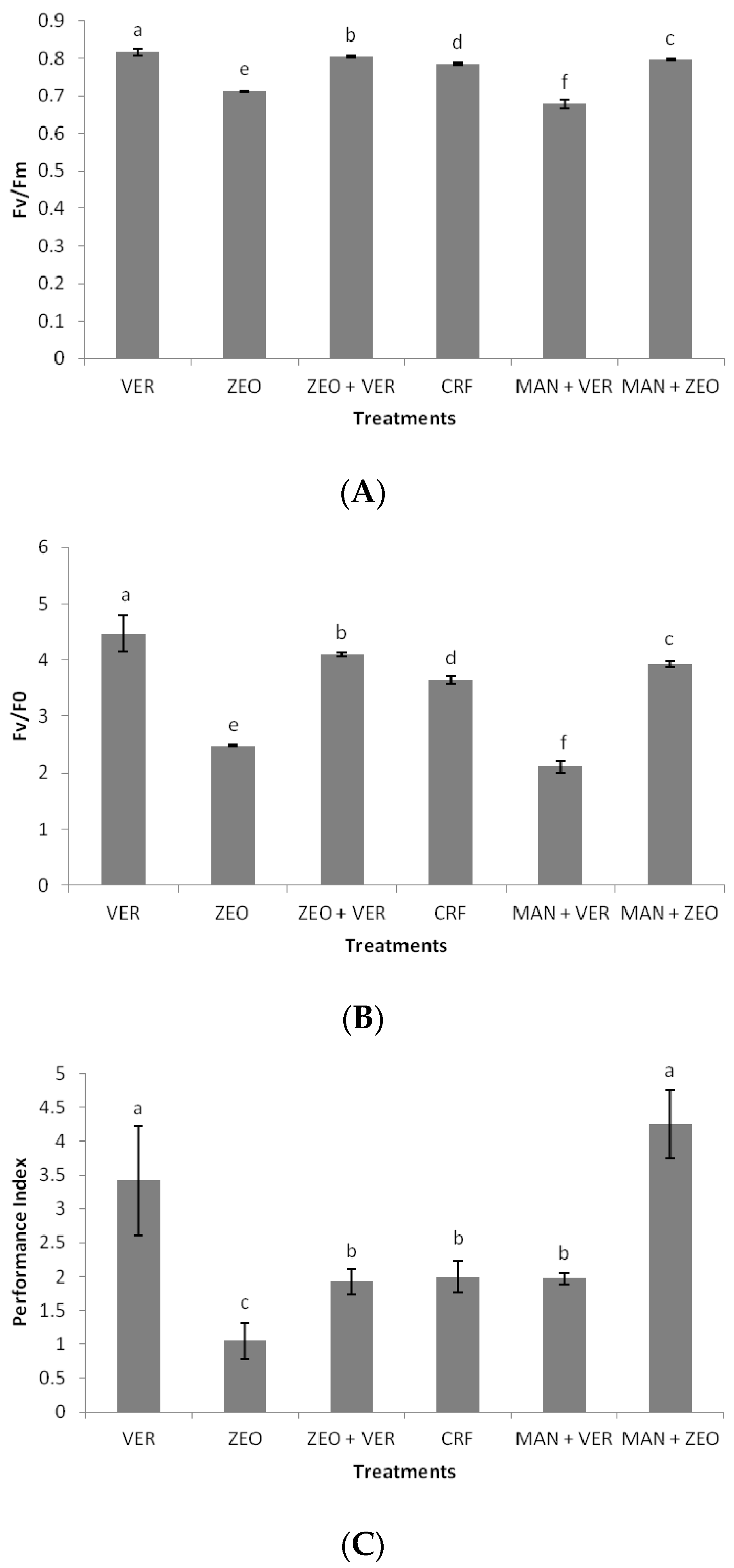 Agronomy 12 01935 g003