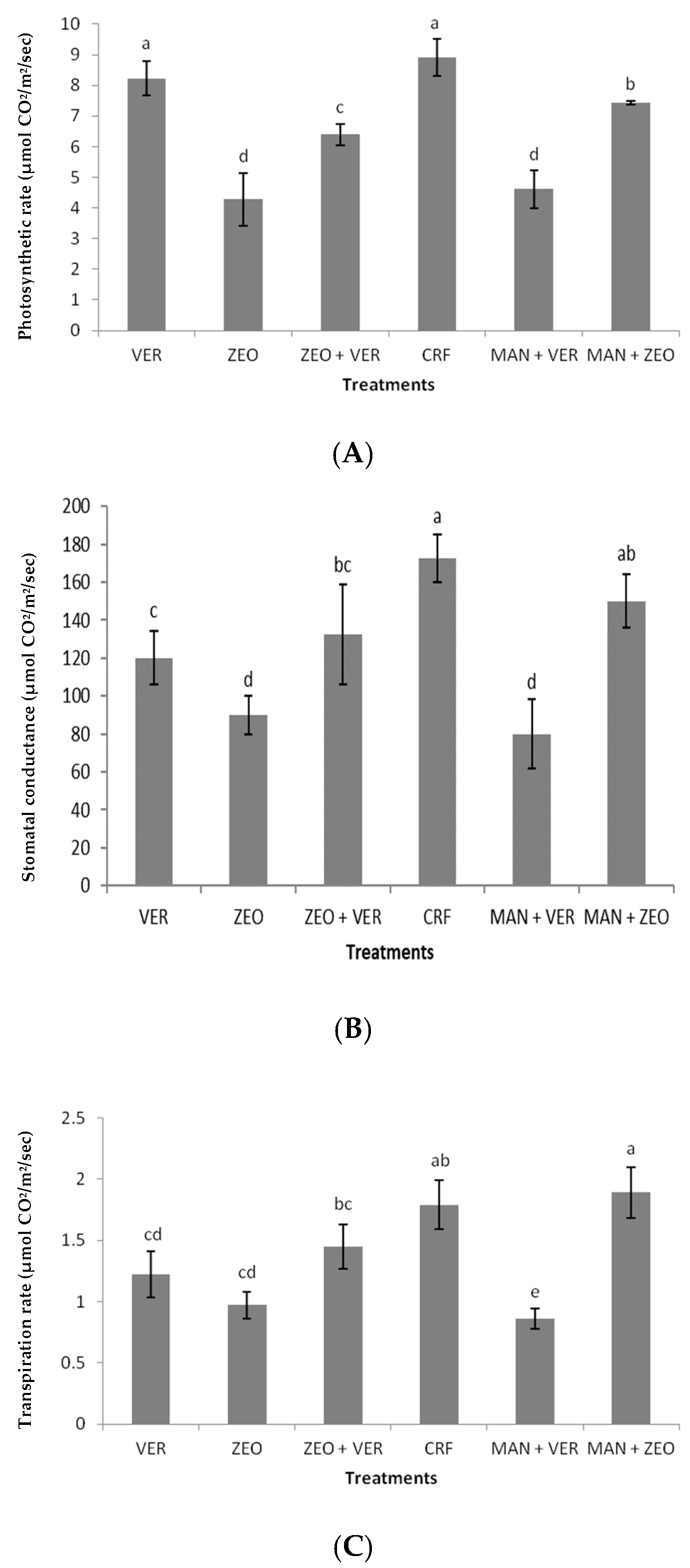 Agronomy 12 01935 g004a