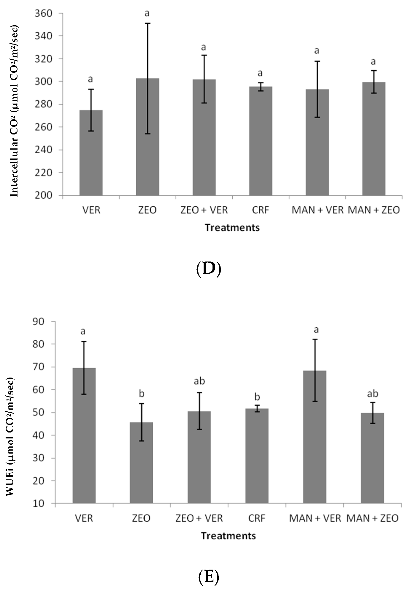 Agronomy 12 01935 g004b