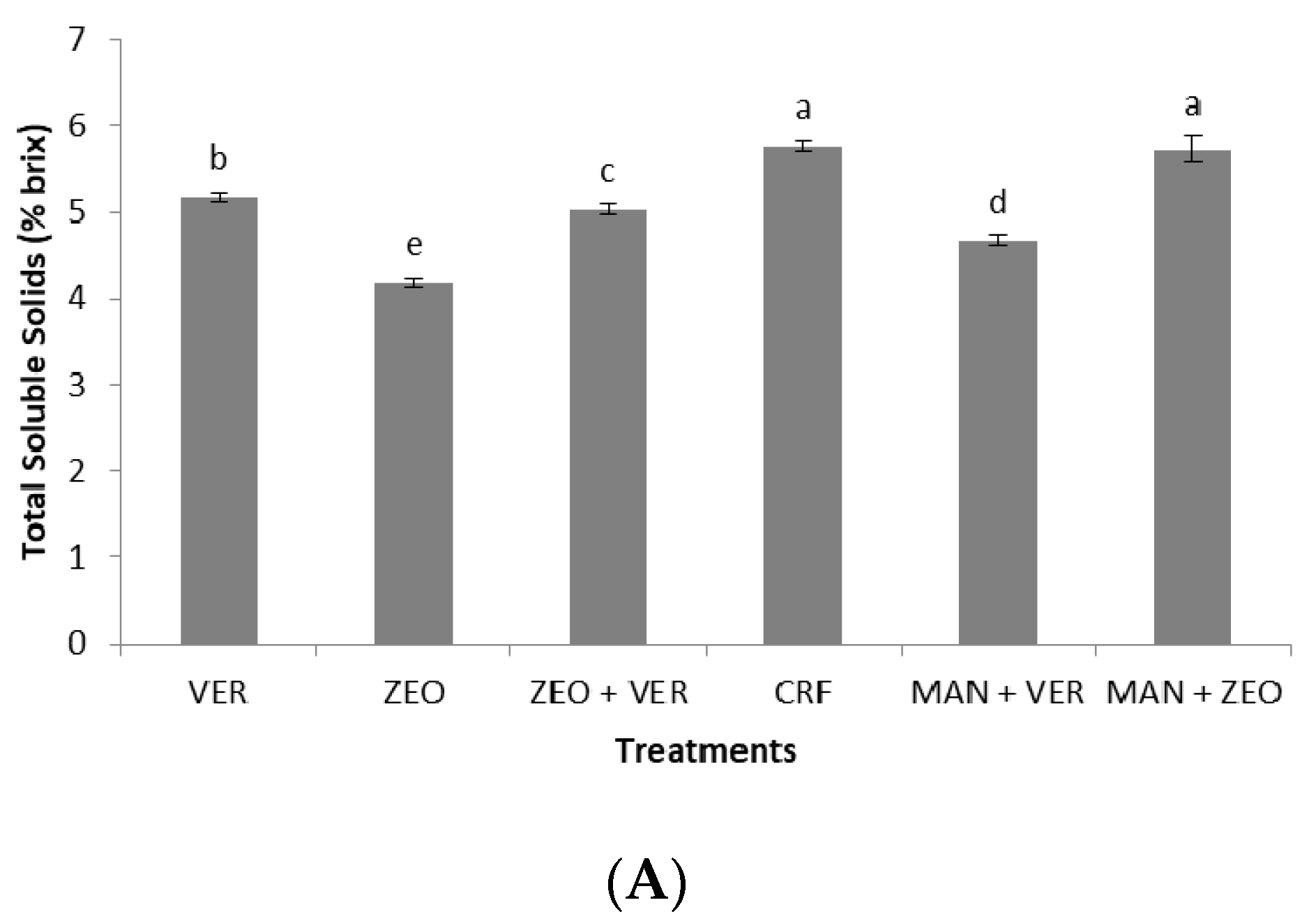Agronomy 12 01935 g005a