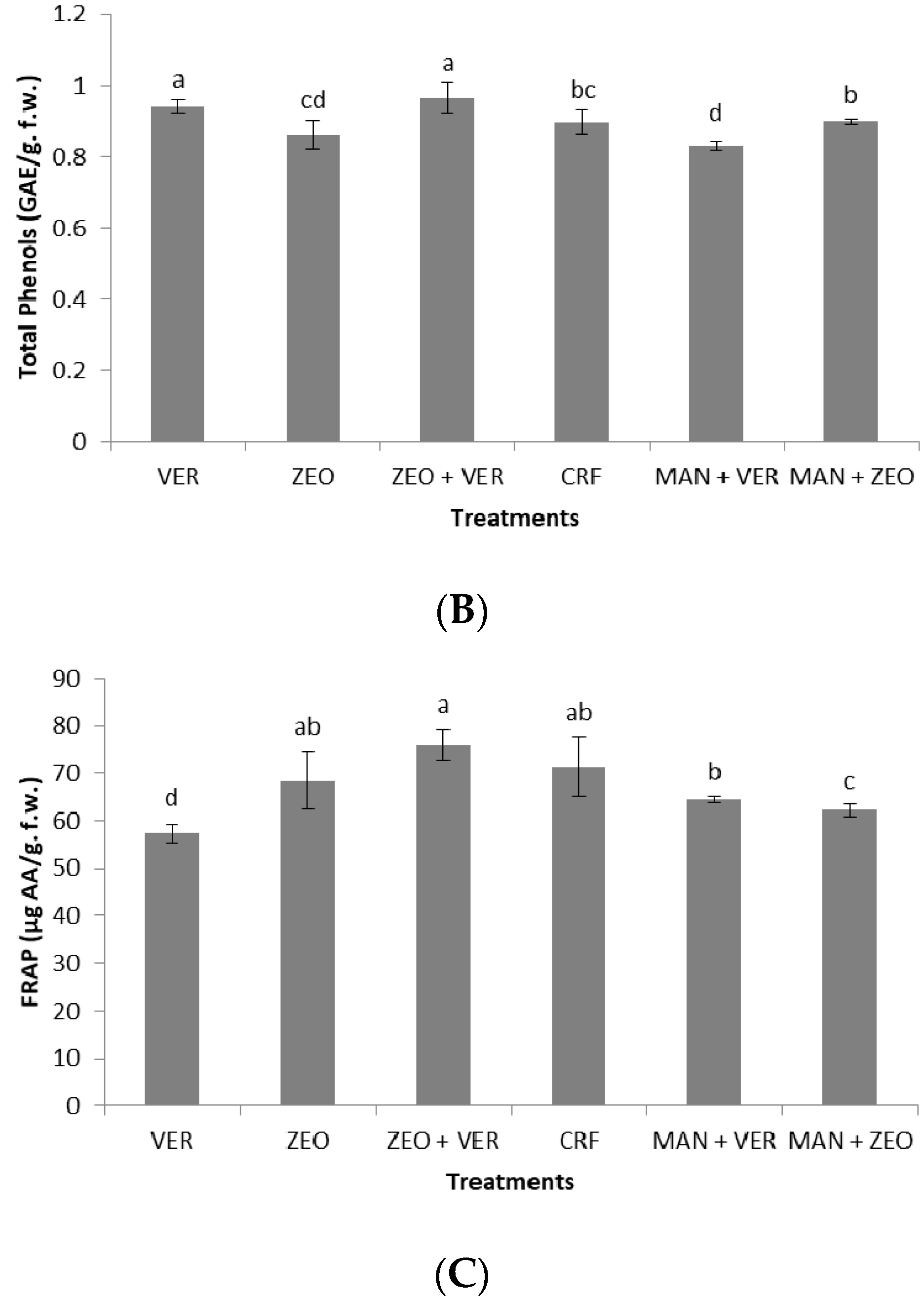 Agronomy 12 01935 g005b