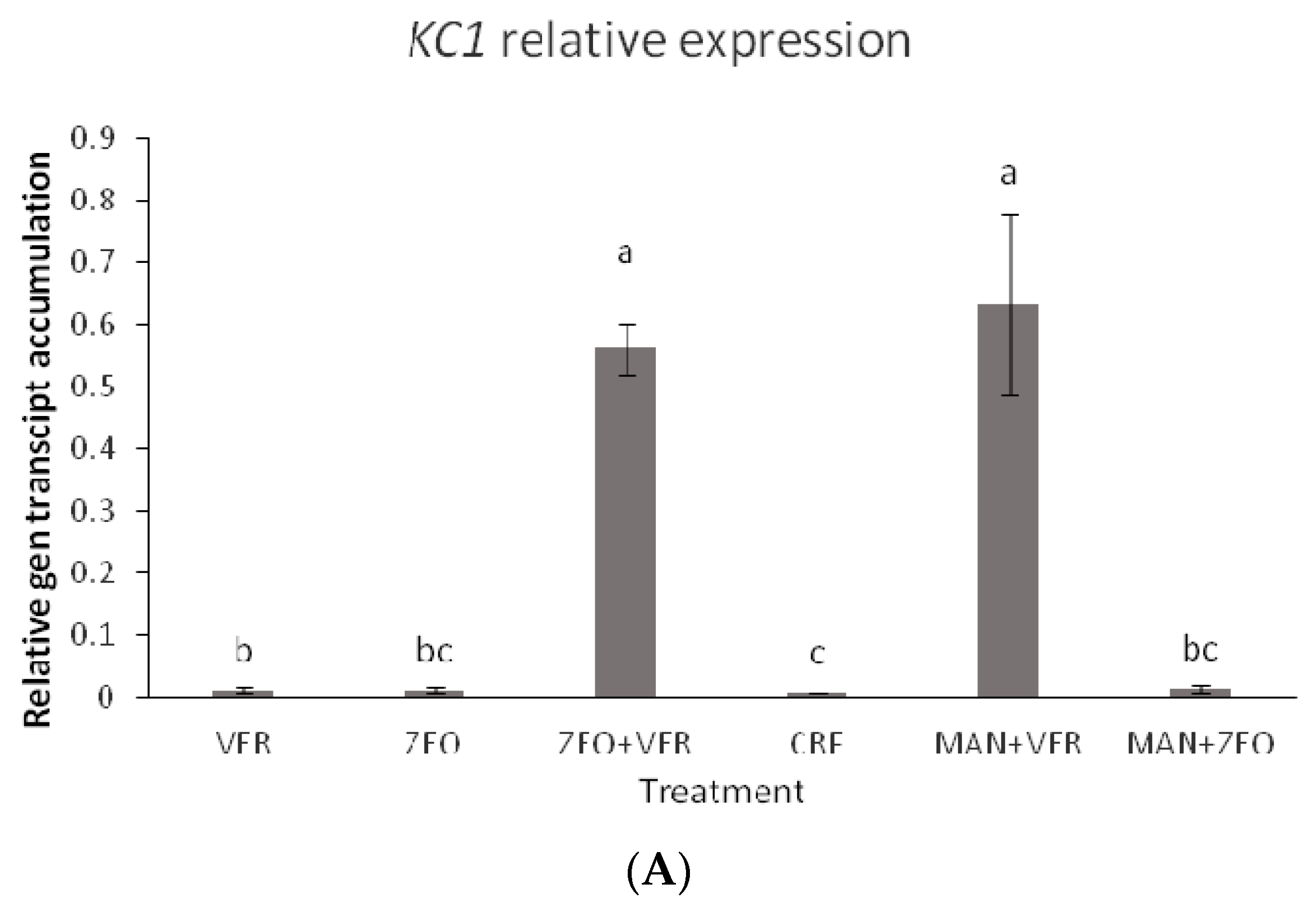 Agronomy 12 01935 g006a