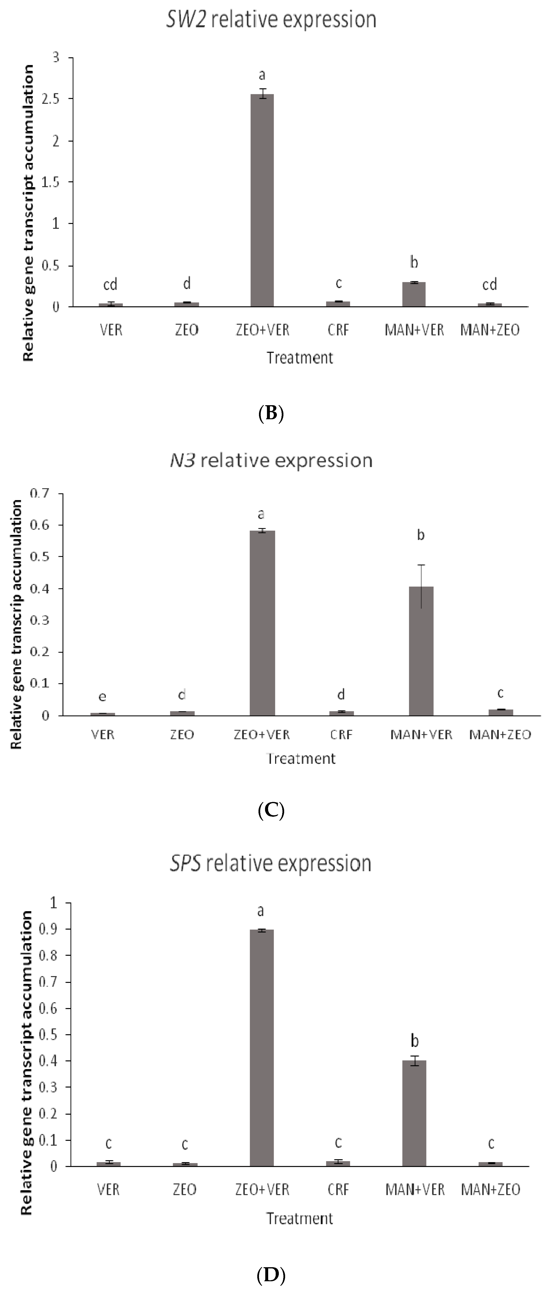 Agronomy 12 01935 g006b