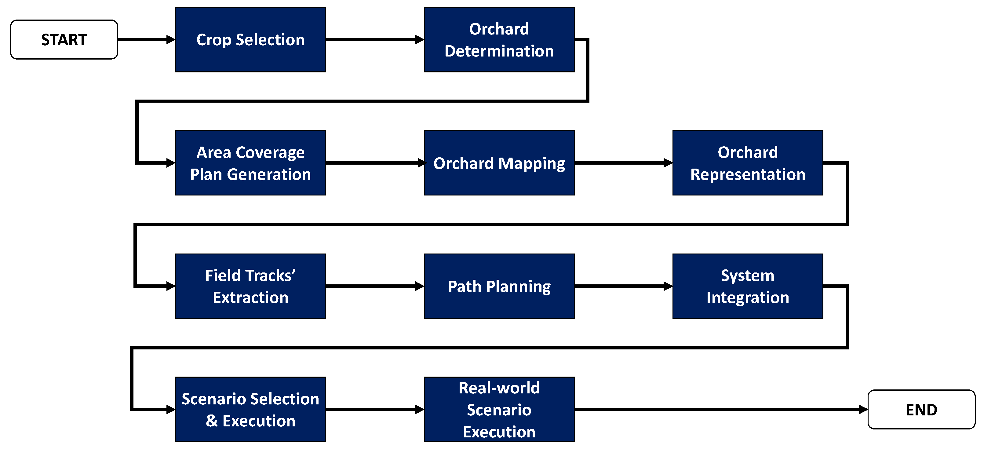 Agronomy 12 01937 g001