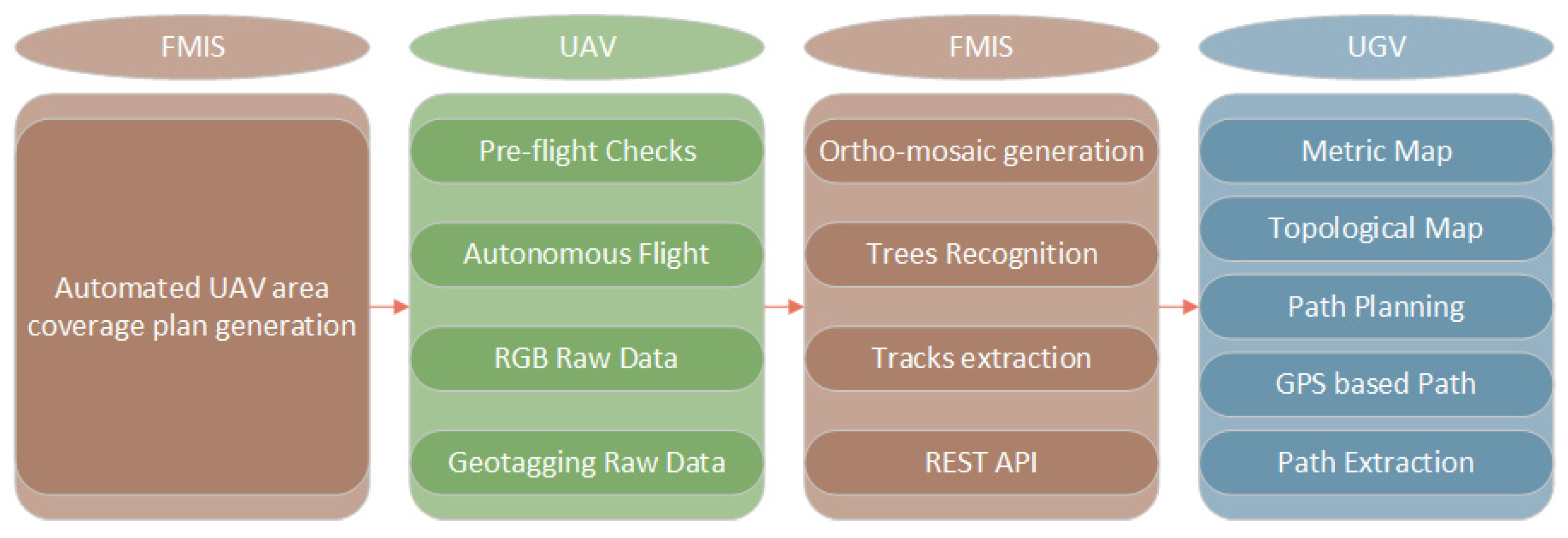 Agronomy 12 01937 g002
