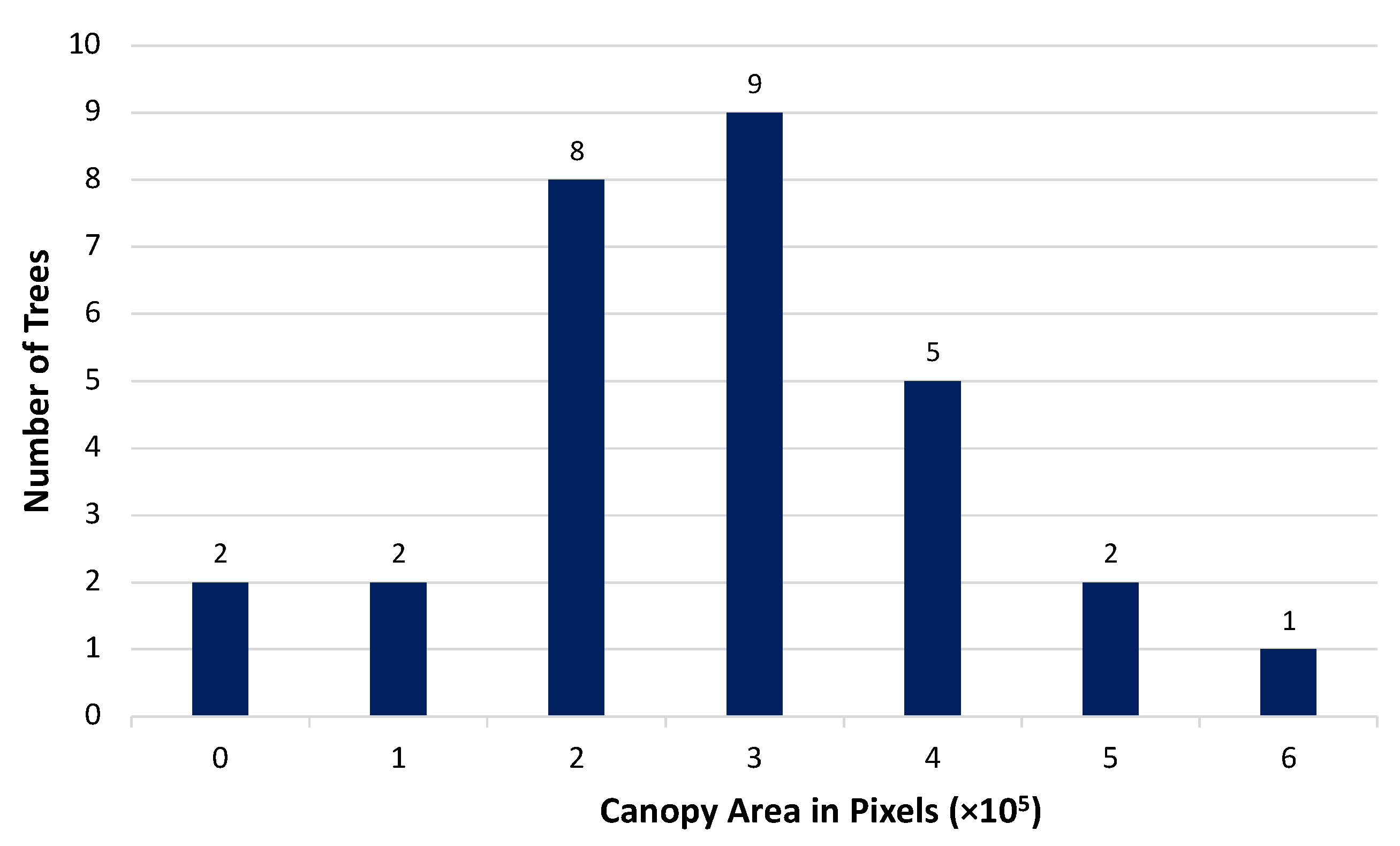 Agronomy 12 01937 g006