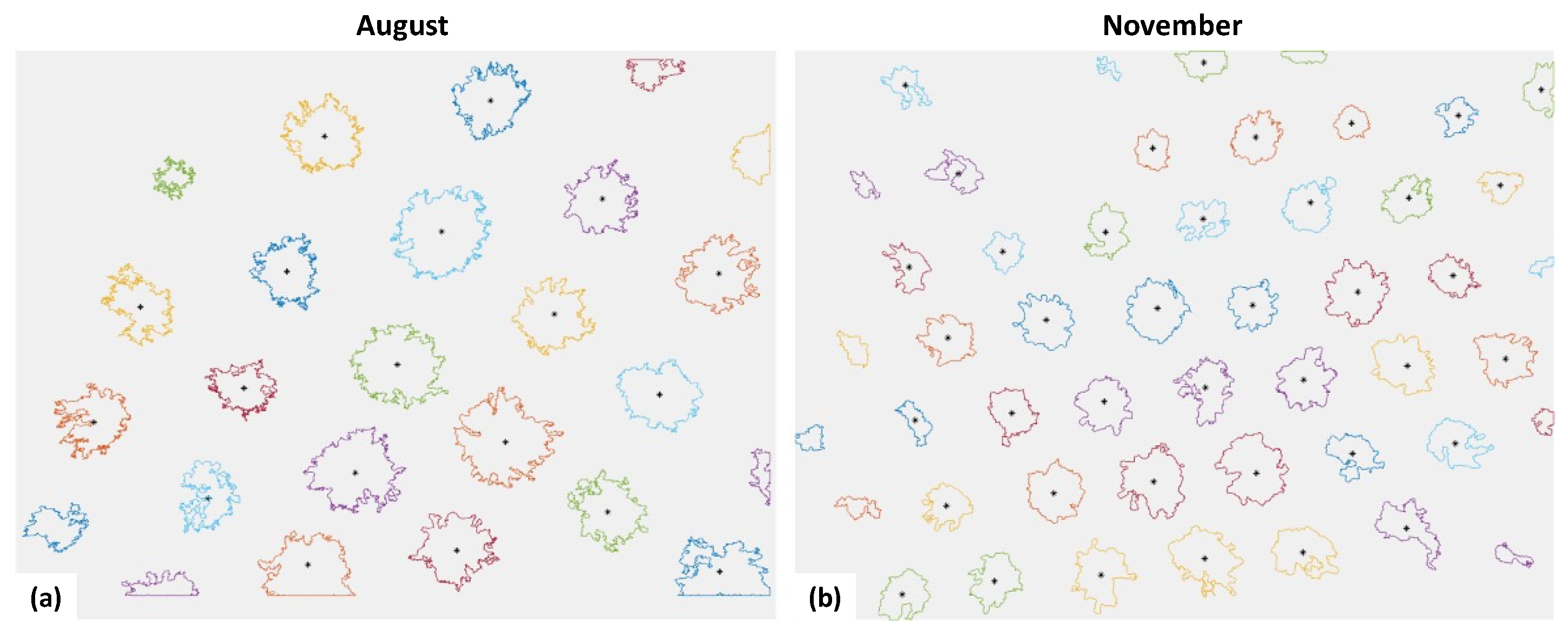Agronomy 12 01937 g007