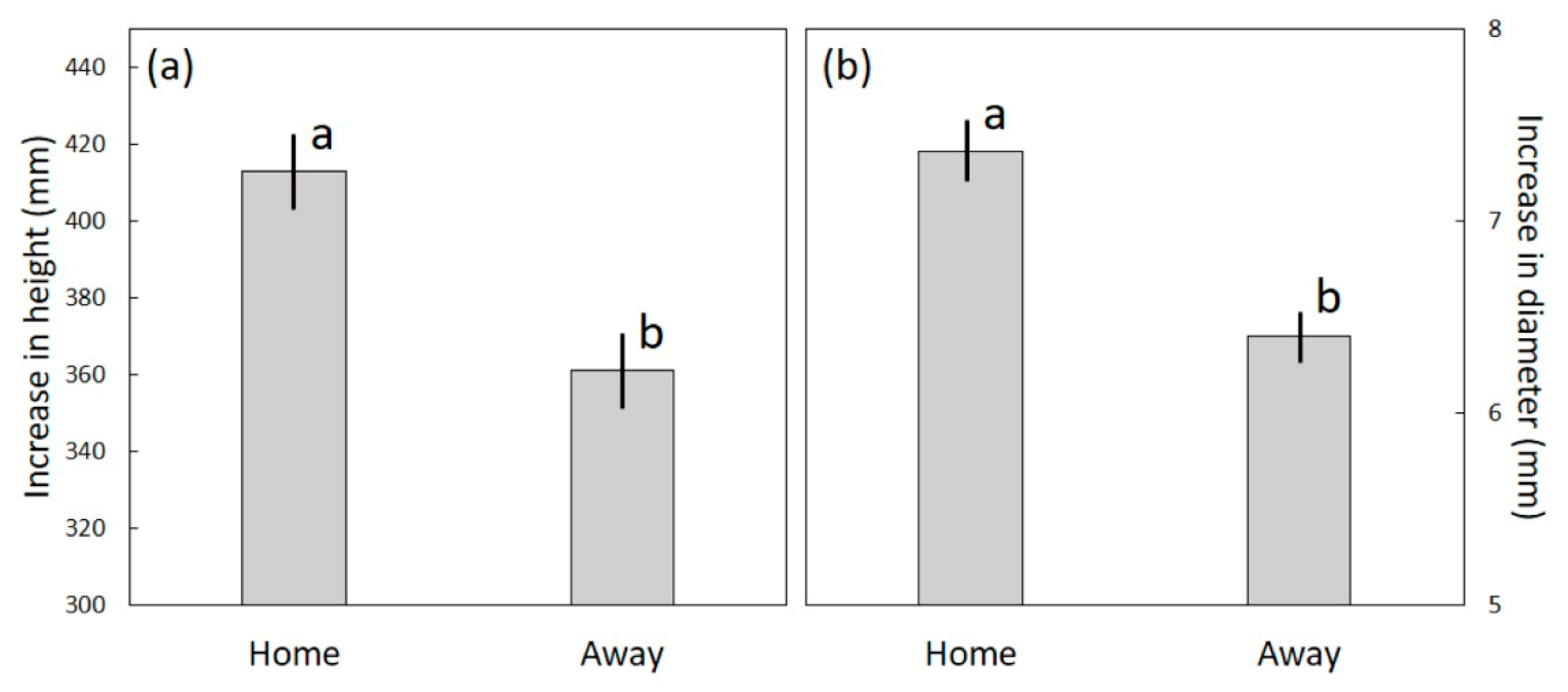 Agronomy 12 01938 g004