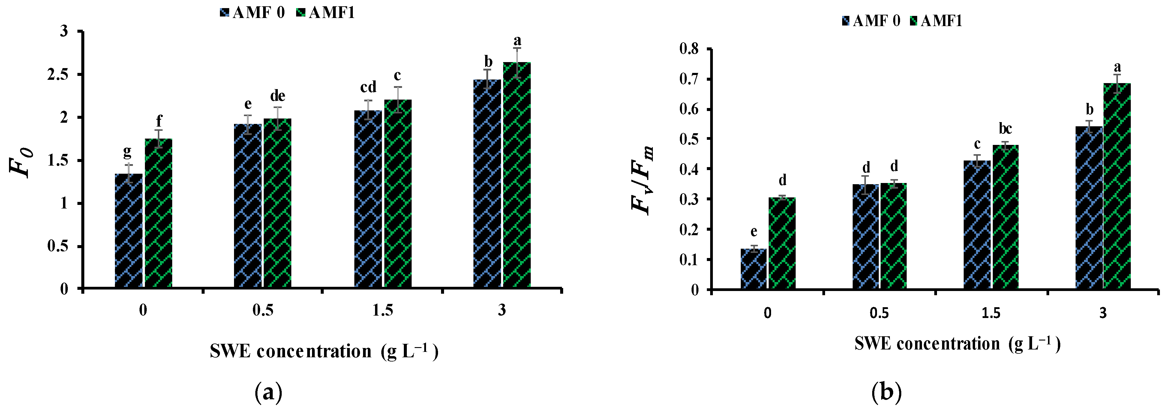 Agronomy 12 01943 g002a