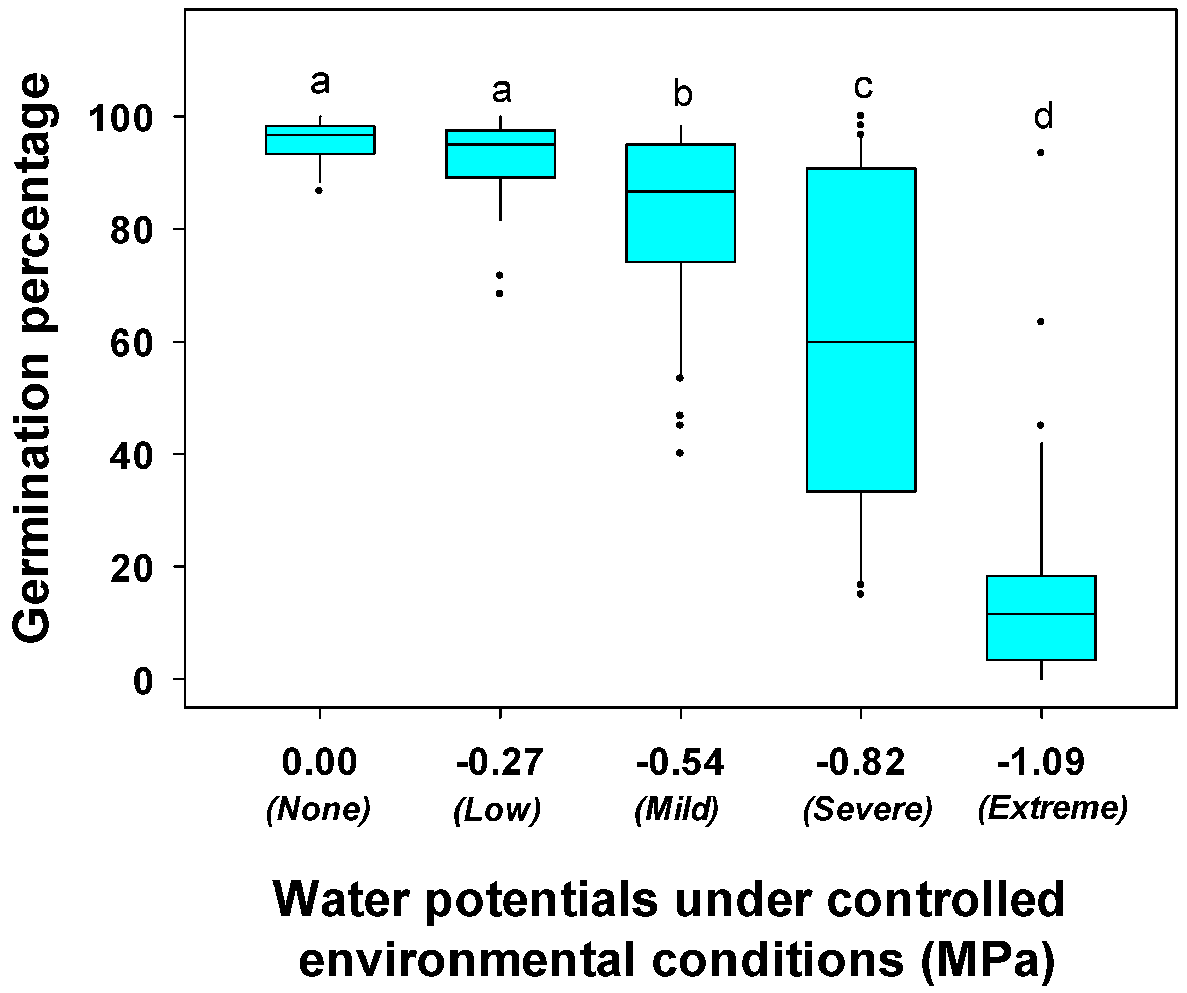 Agronomy 12 01944 g001