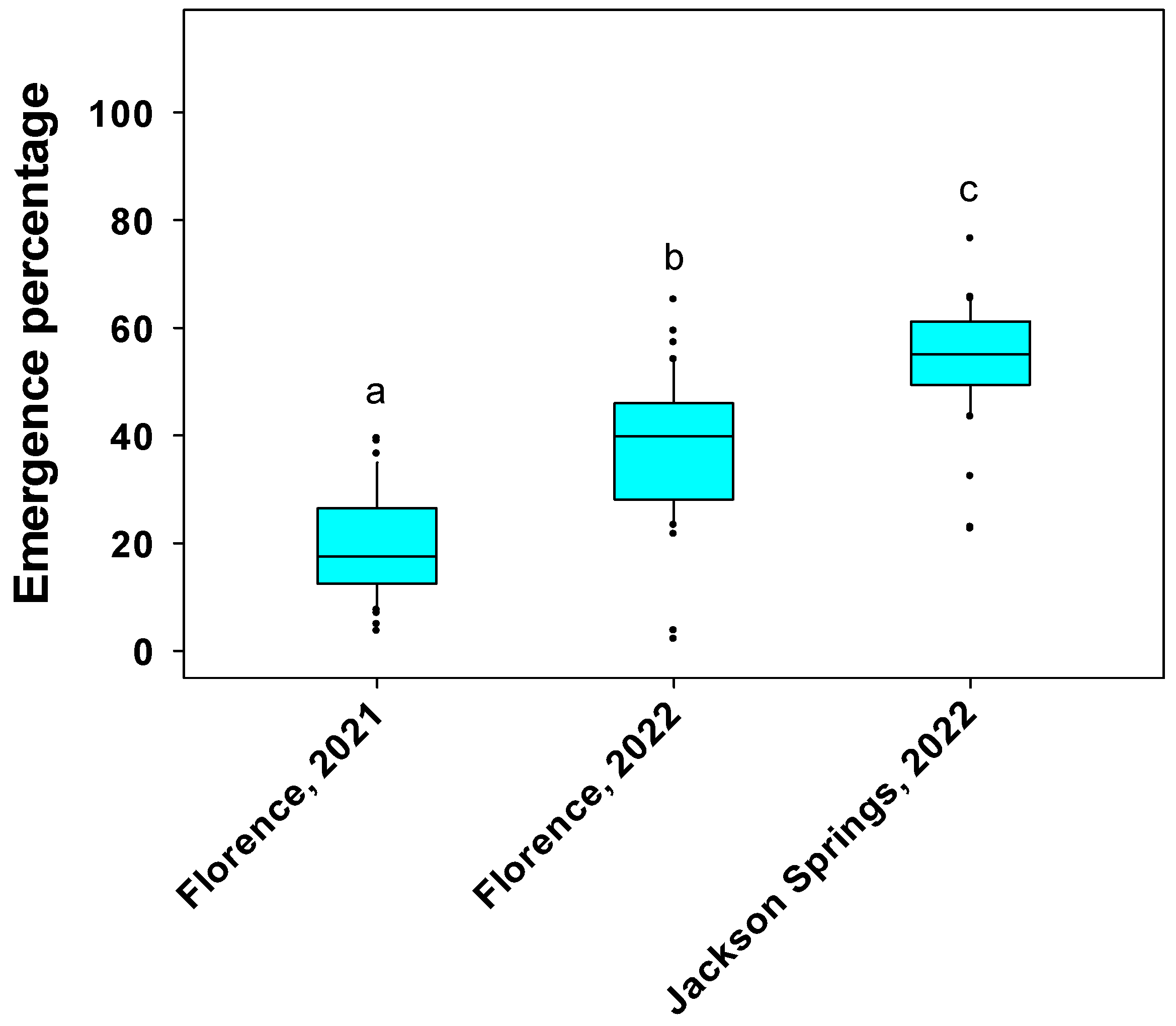 Agronomy 12 01944 g002