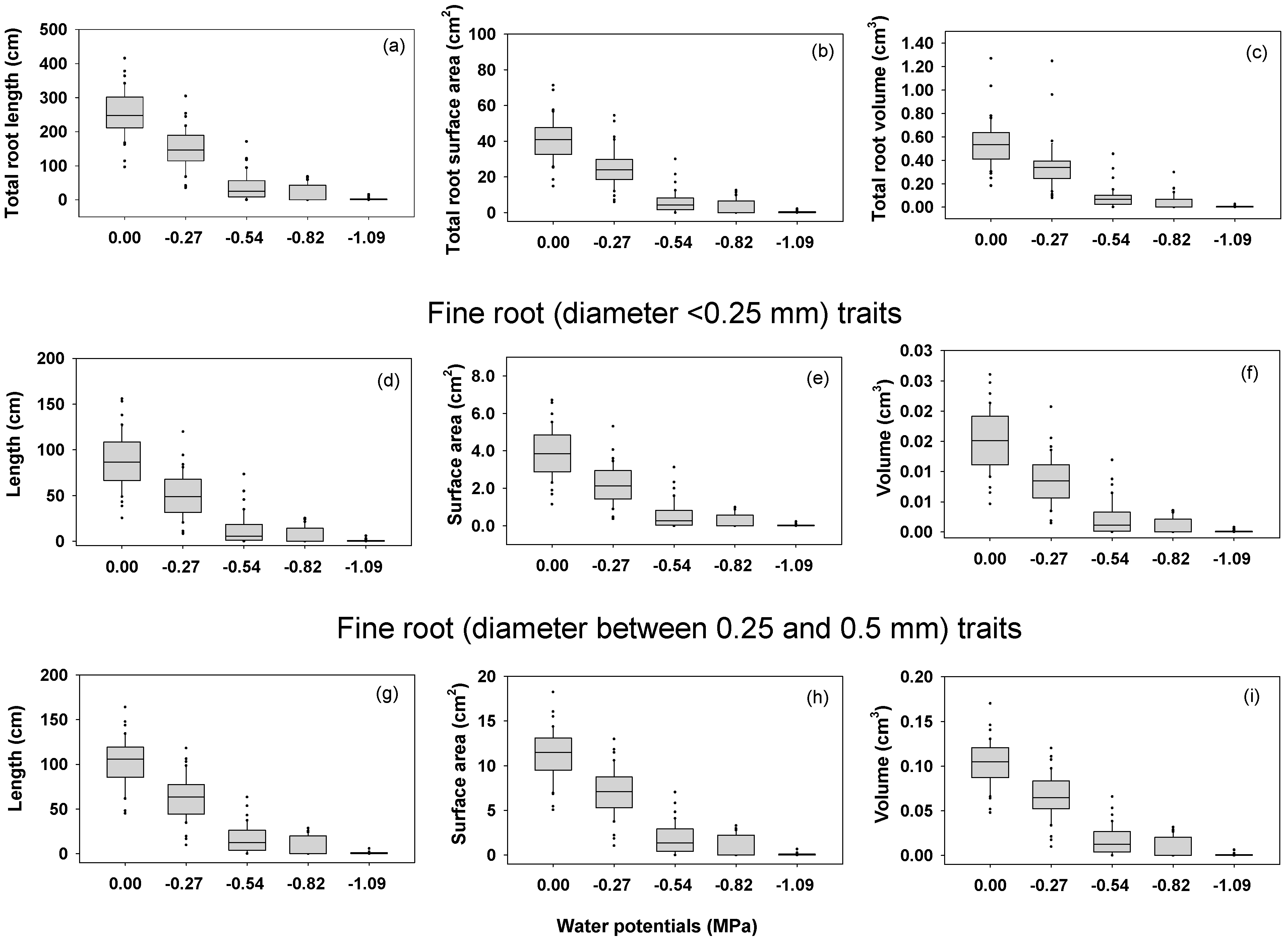 Agronomy 12 01944 g004