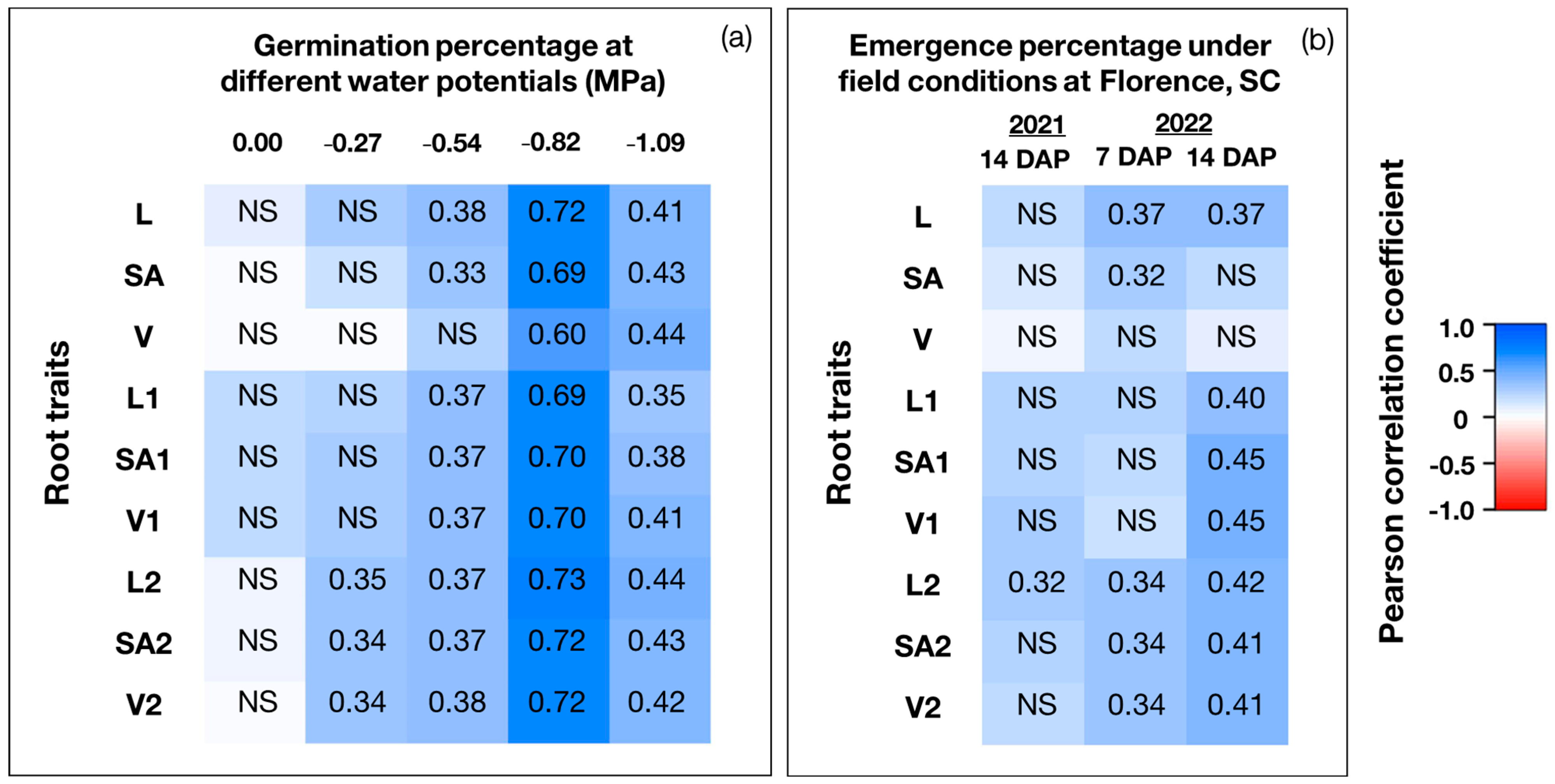 Agronomy 12 01944 g005