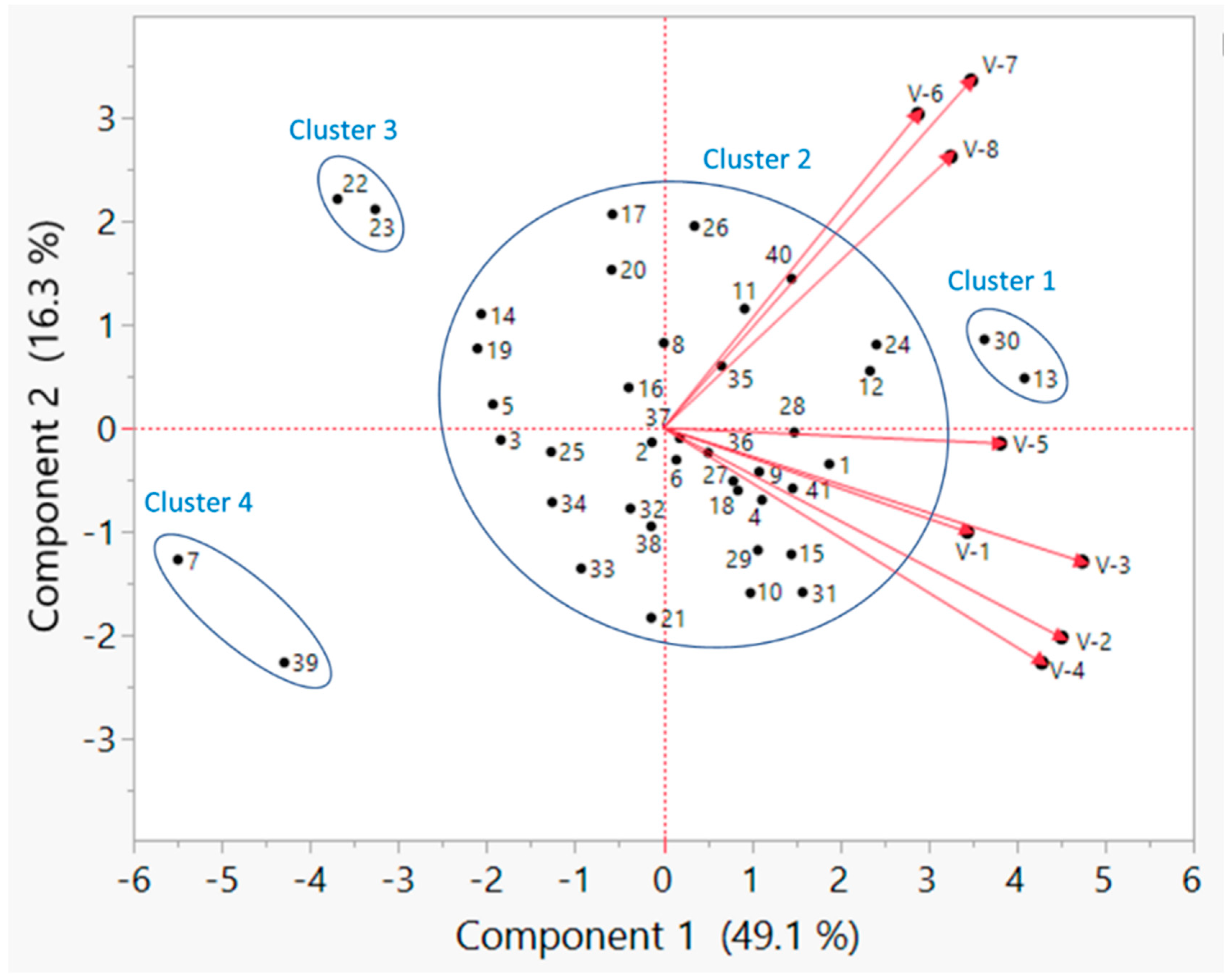 Agronomy 12 01944 g006