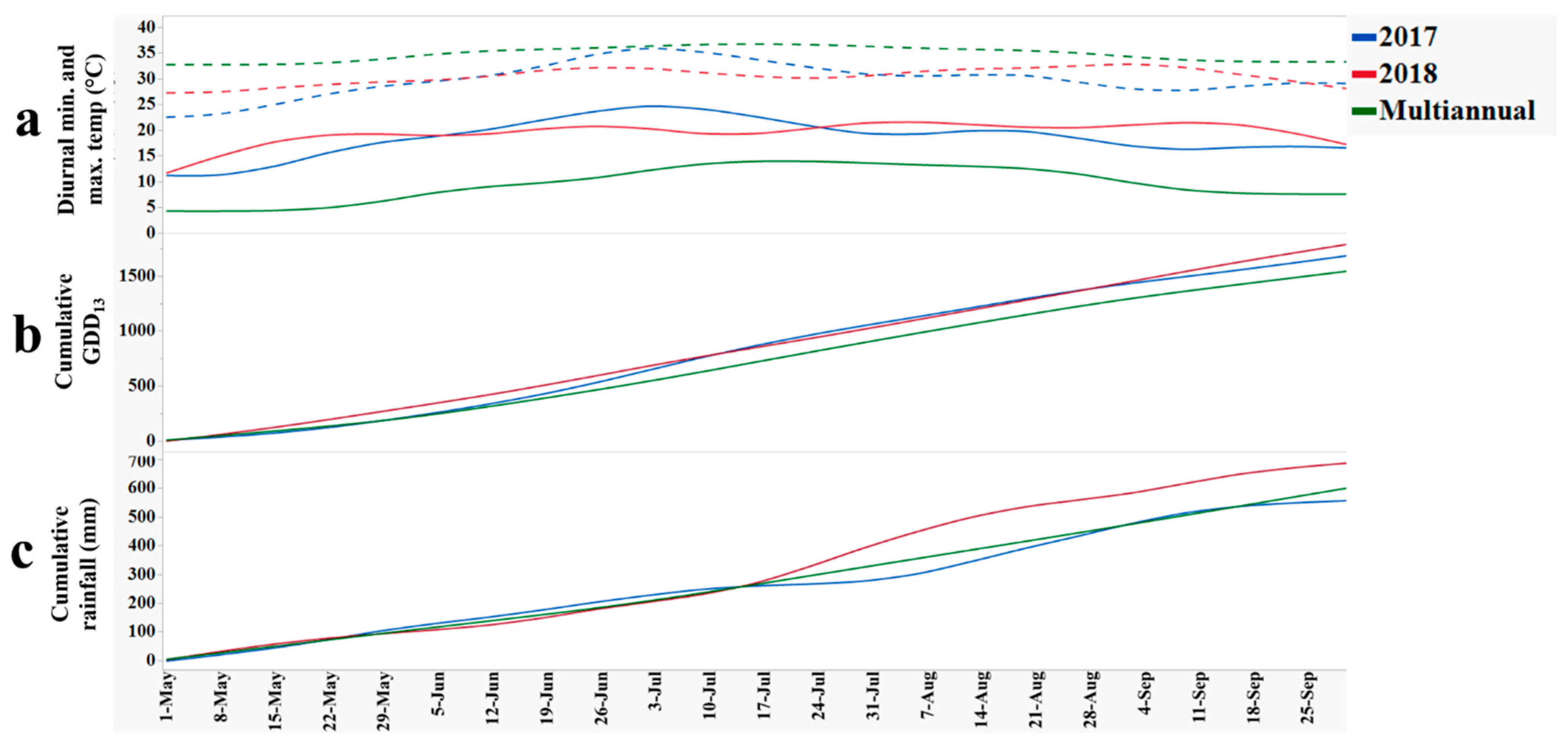 Agronomy 12 01945 g001 Agronomy 12 01945 g001