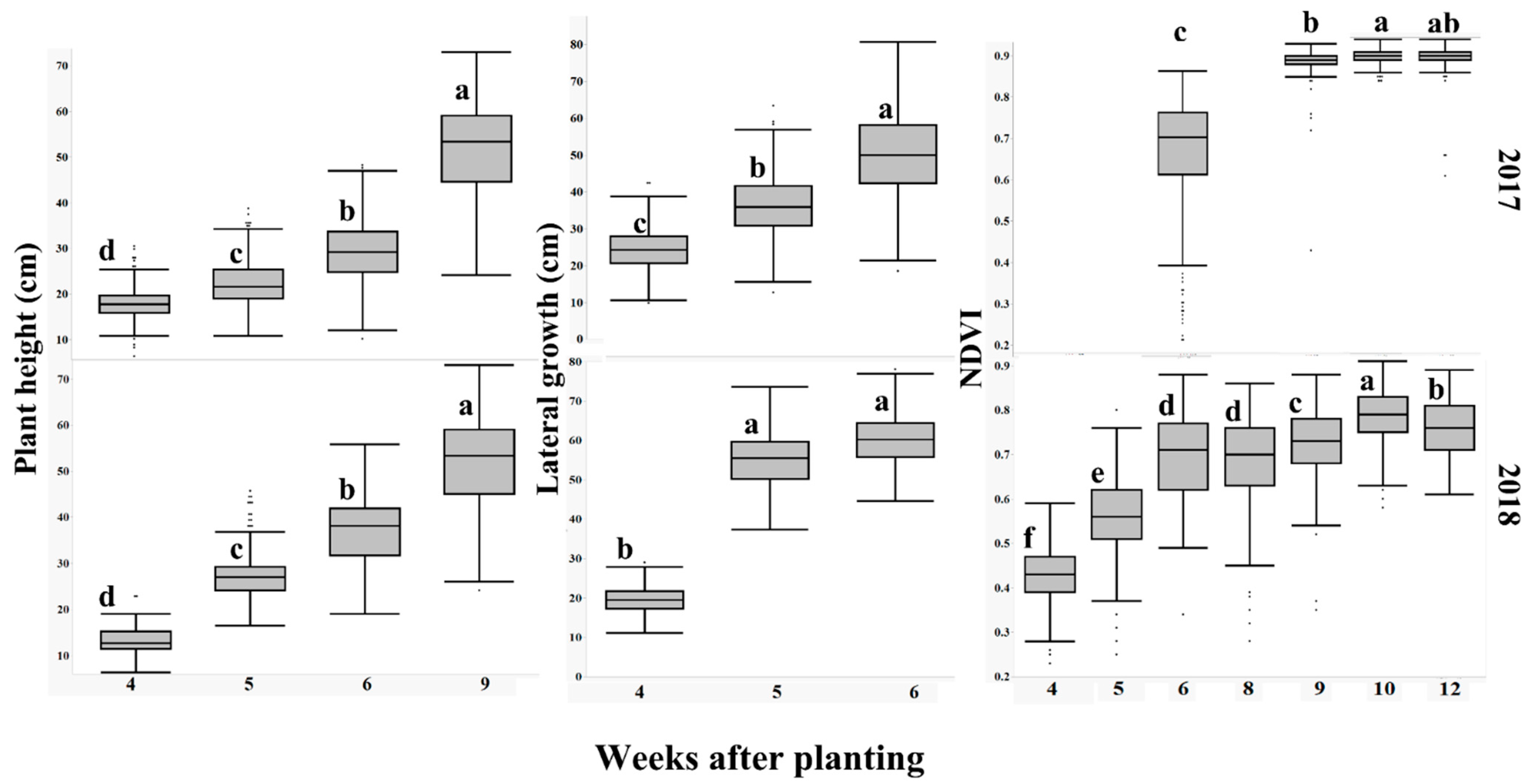 Agronomy 12 01945 g002 Agronomy 12 01945 g002