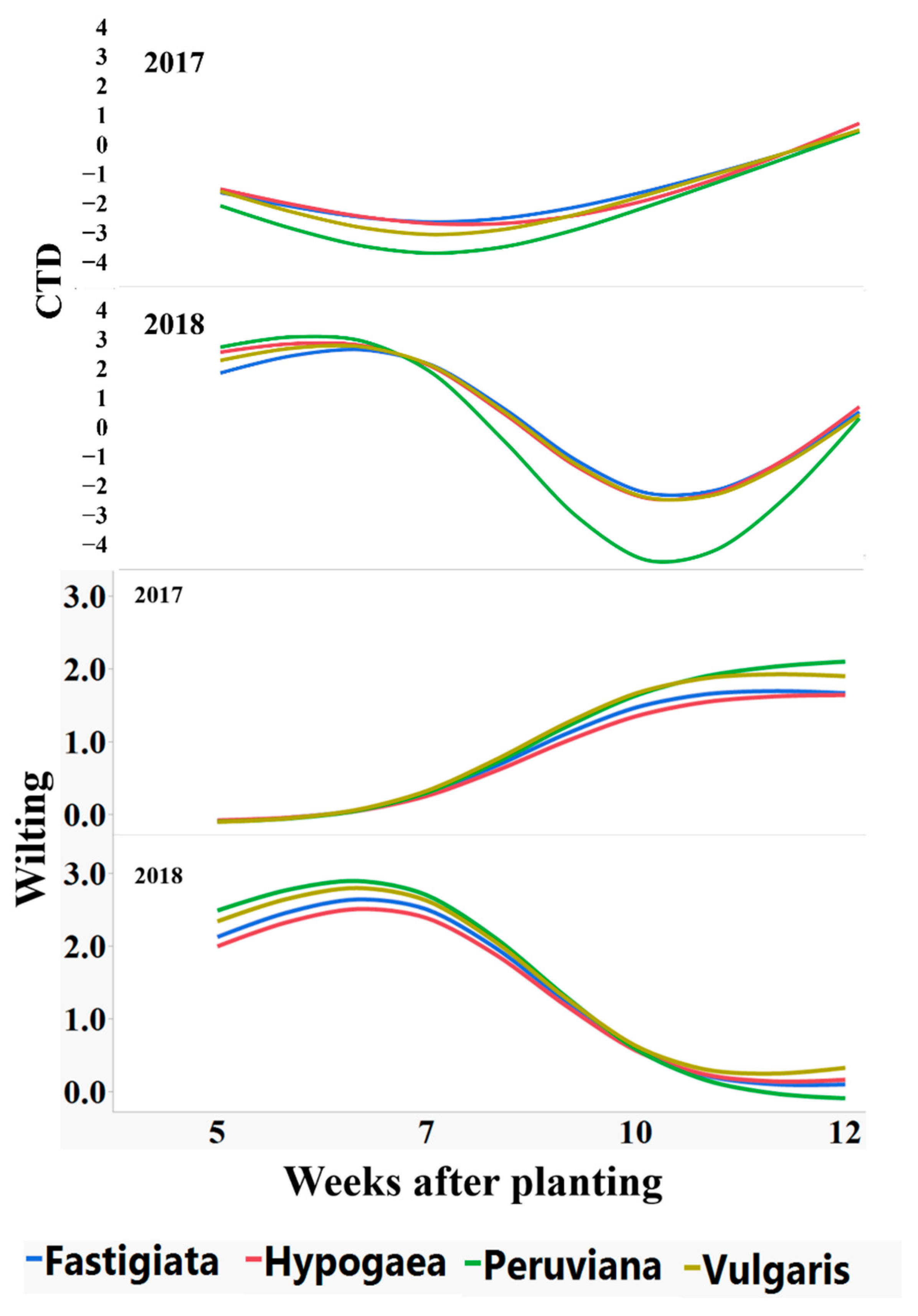 Agronomy 12 01945 g004 Agronomy 12 01945 g004
