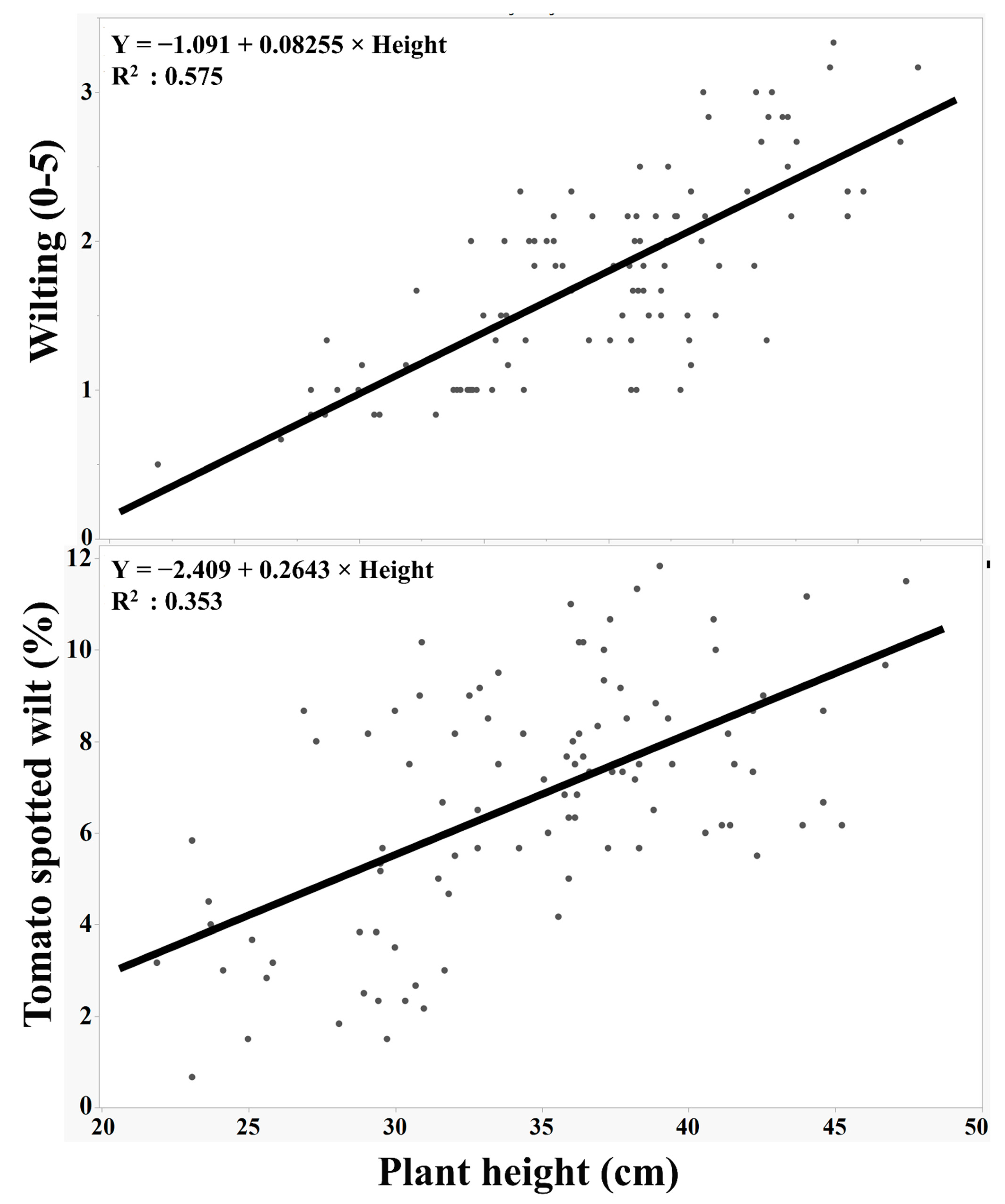 Agronomy 12 01945 g005 Agronomy 12 01945 g005