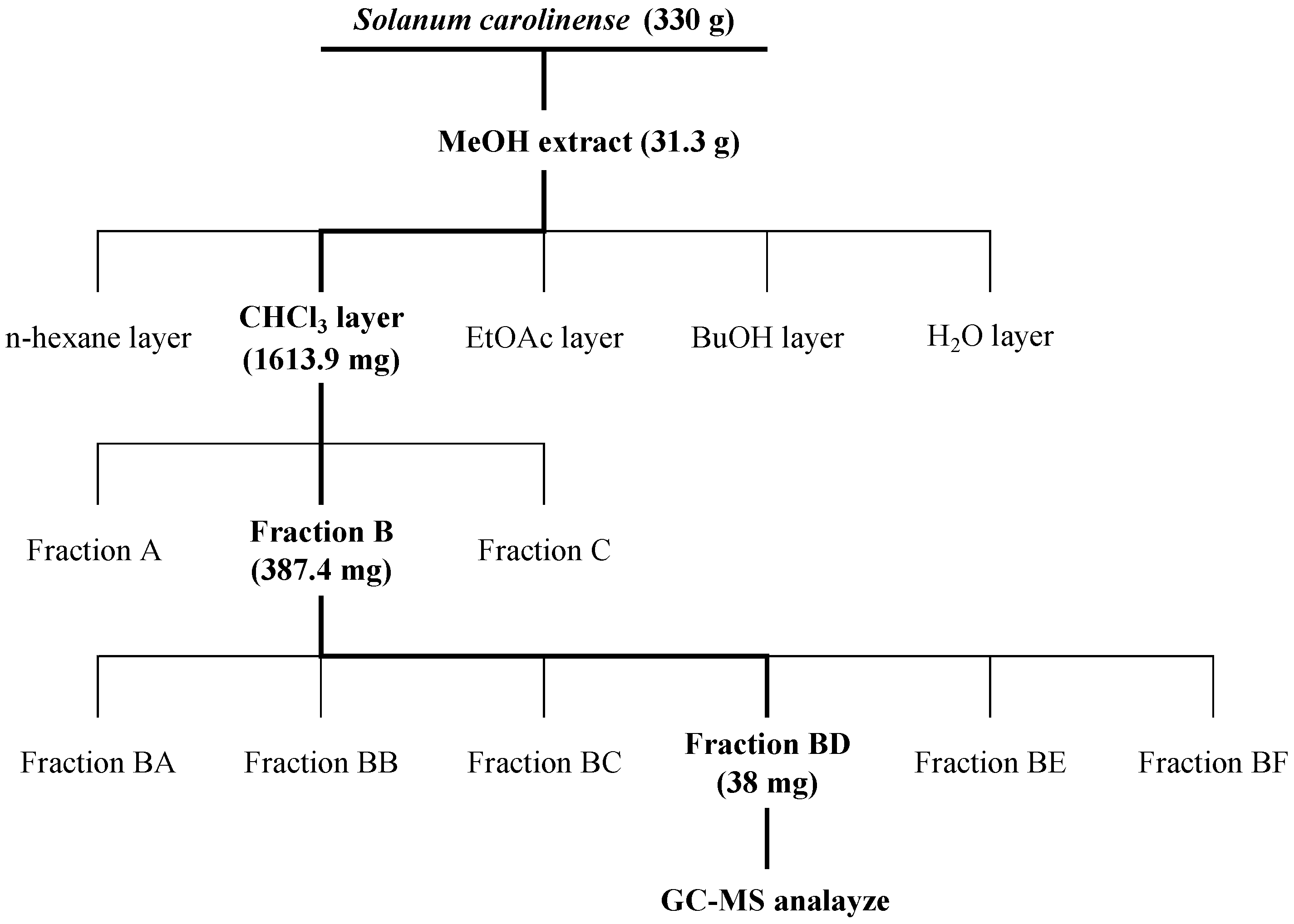Agronomy 12 01954 g001