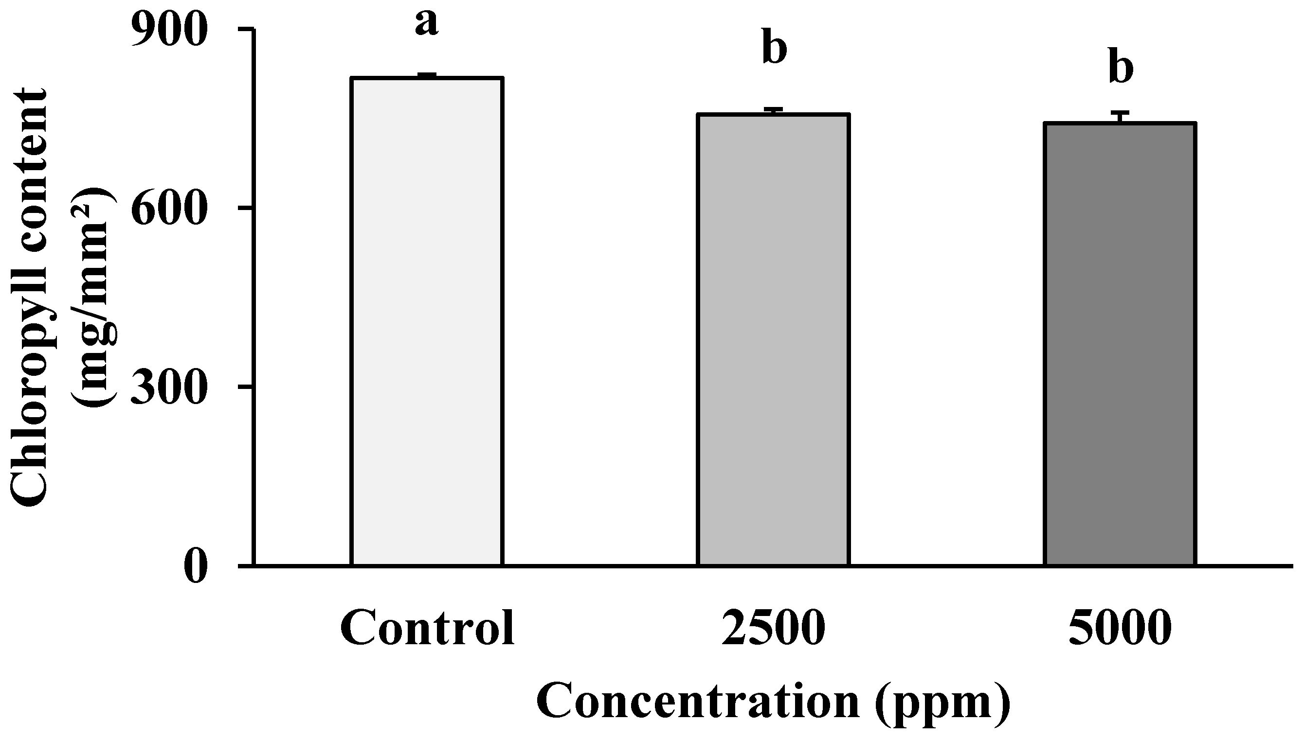 Agronomy 12 01954 g005
