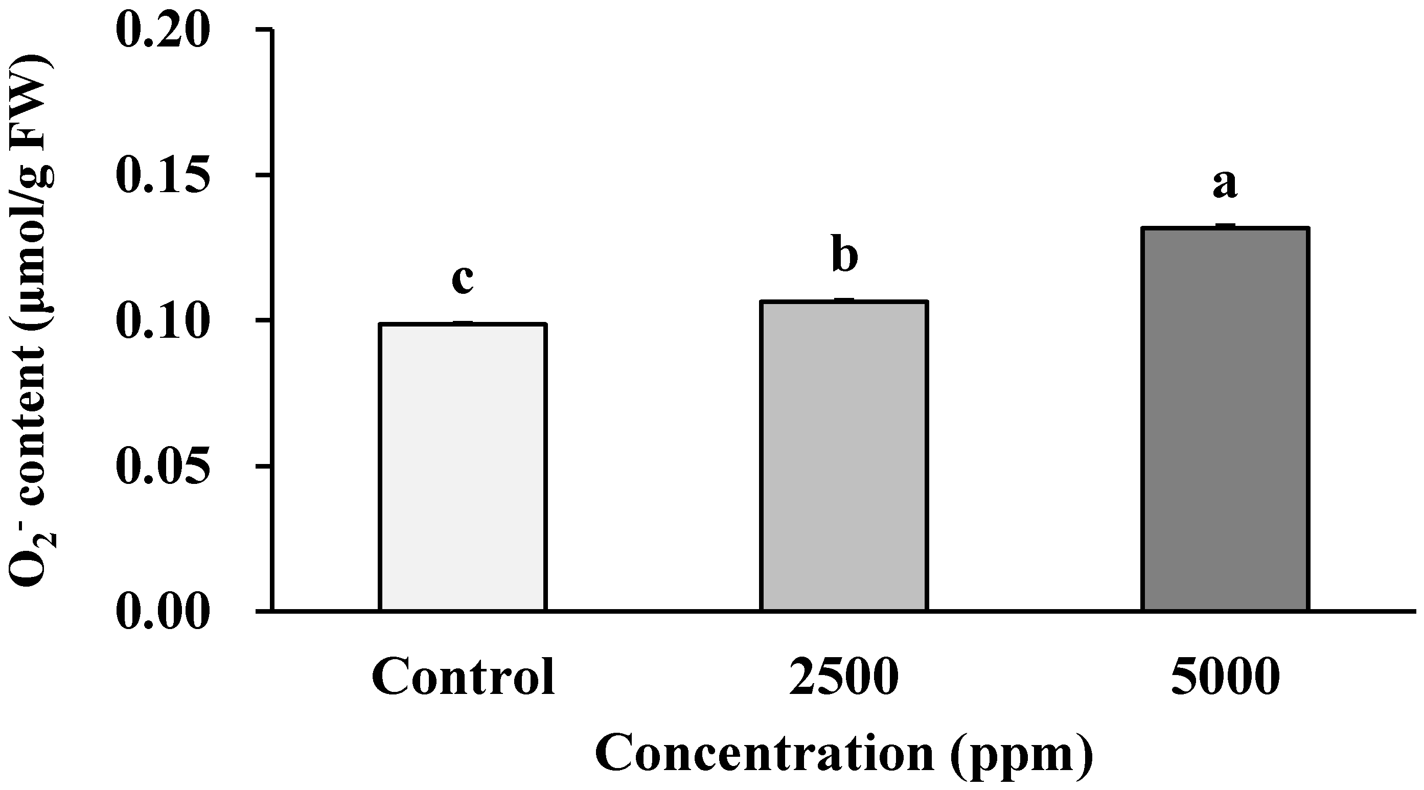 Agronomy 12 01954 g006